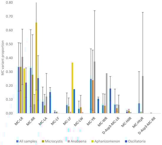 Toxins 10 00039 g0a2