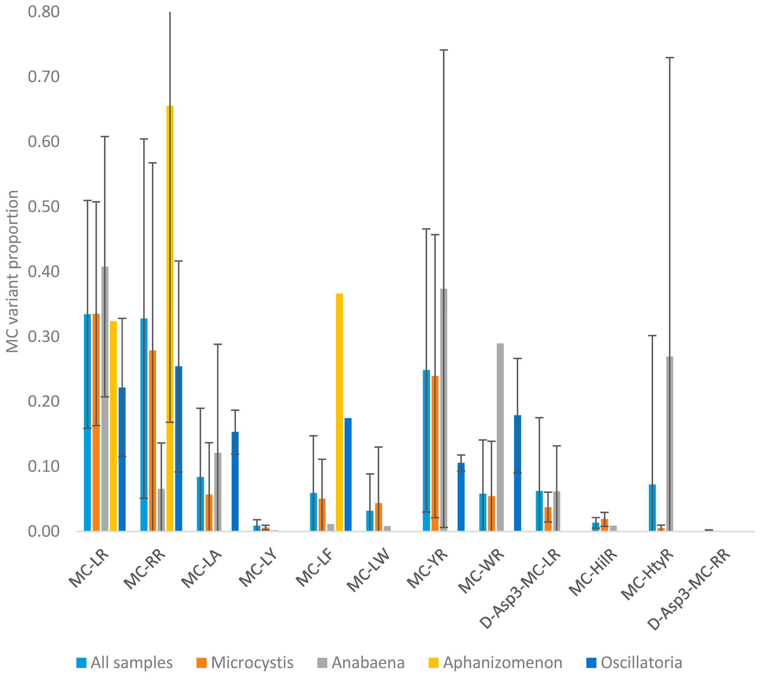 Toxins 10 00039 g0a2 Toxins 10 00039 g0a2