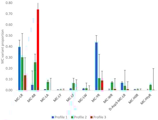 Toxins 10 00039 g0a3