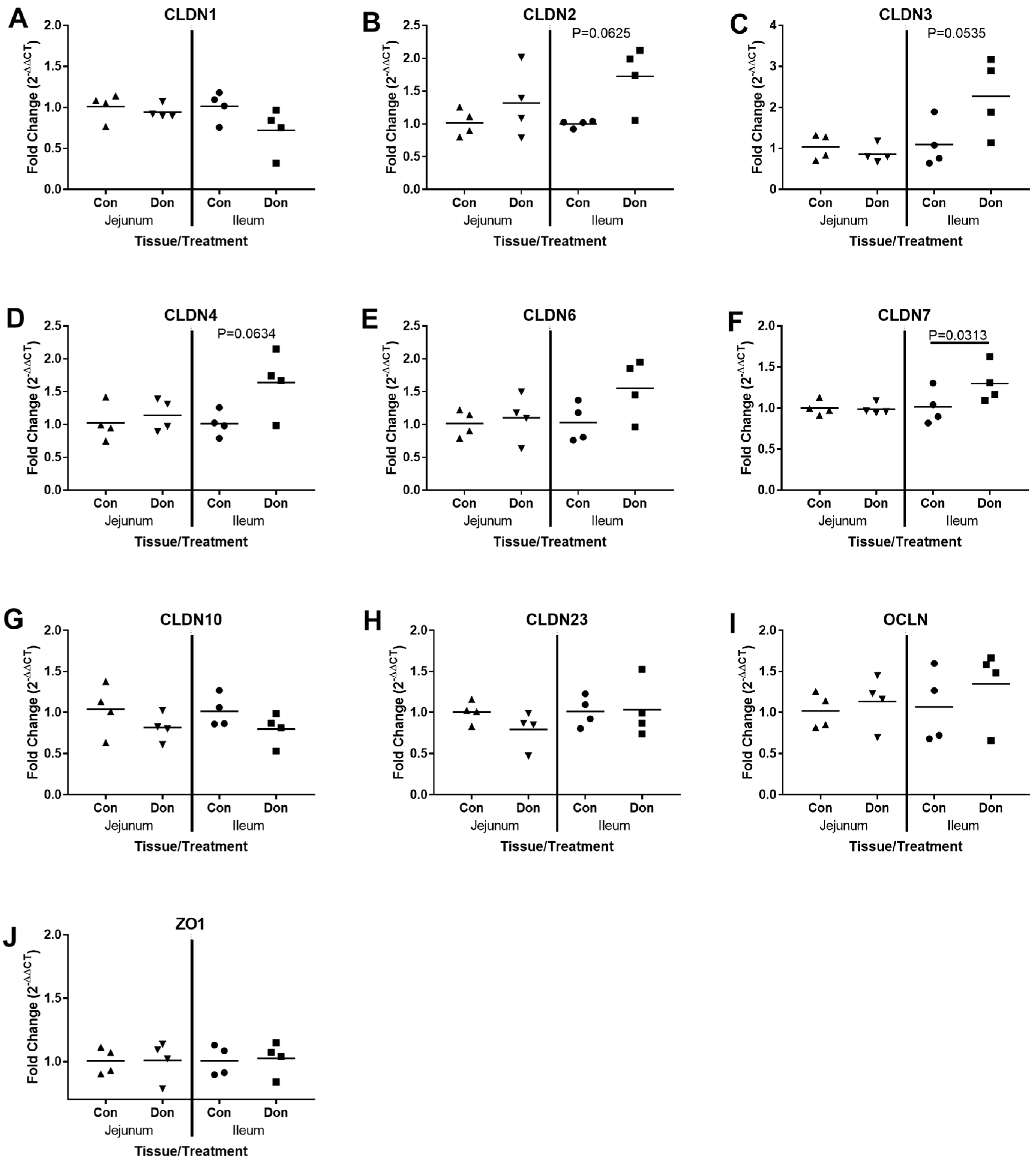 Toxins 10 00040 g003 Toxins 10 00040 g003