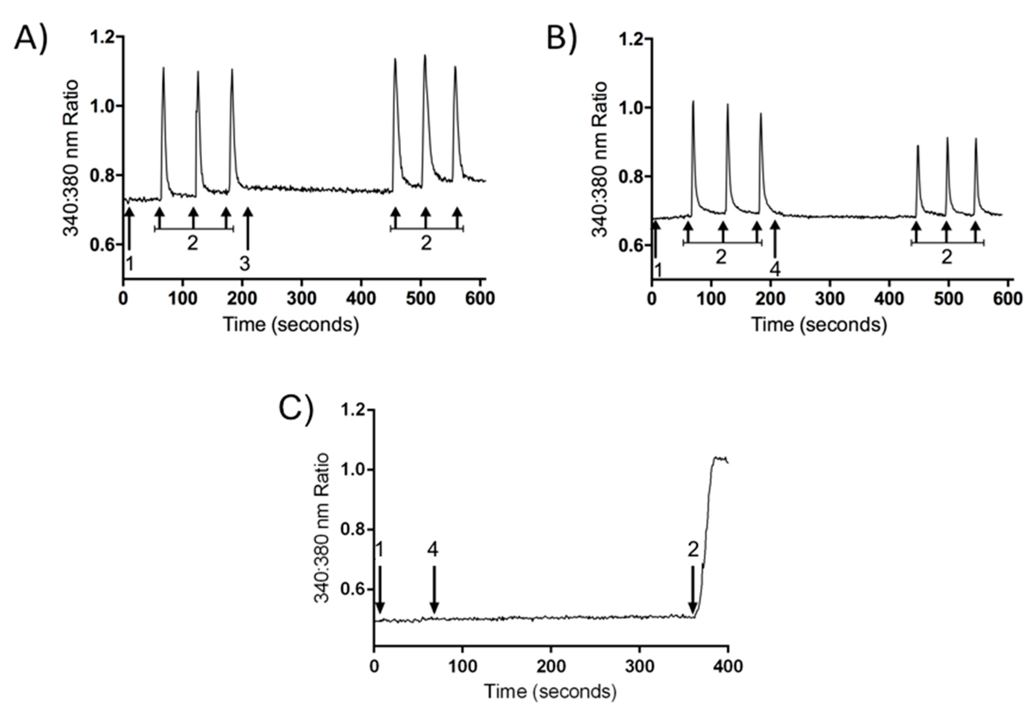 Toxins 10 00043 g004 Toxins 10 00043 g004