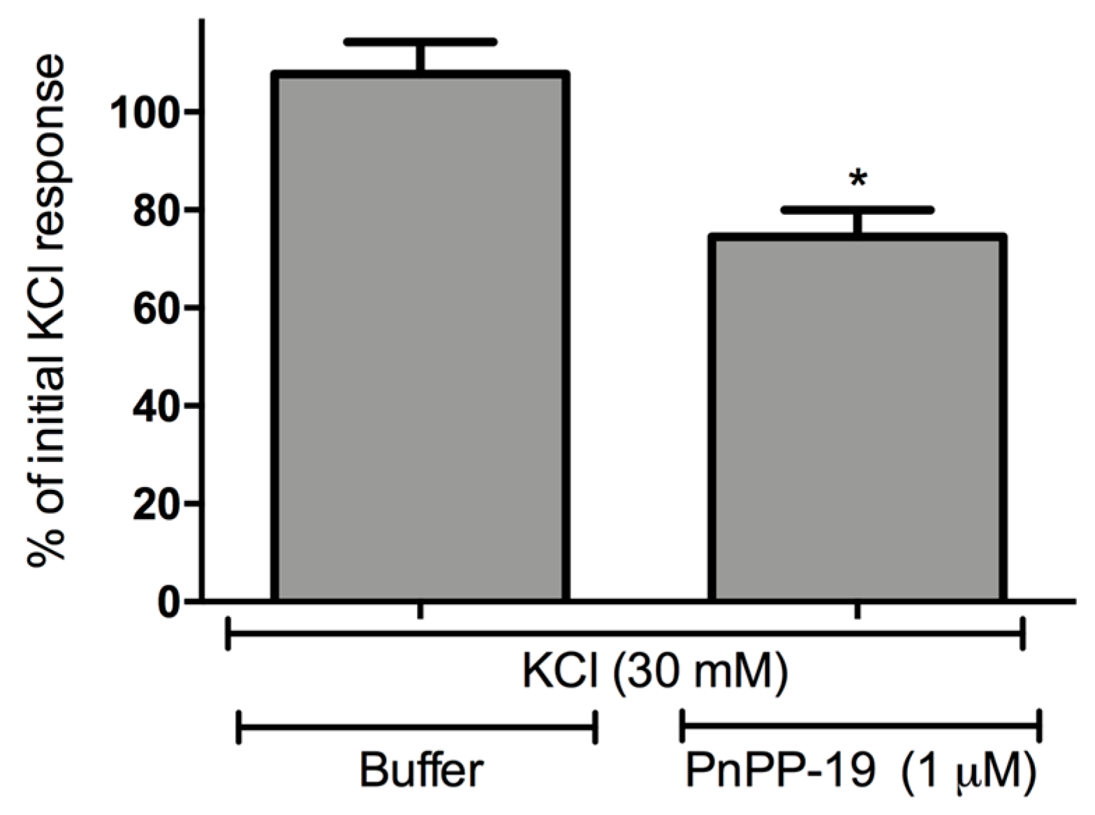 Toxins 10 00043 g005 Toxins 10 00043 g005