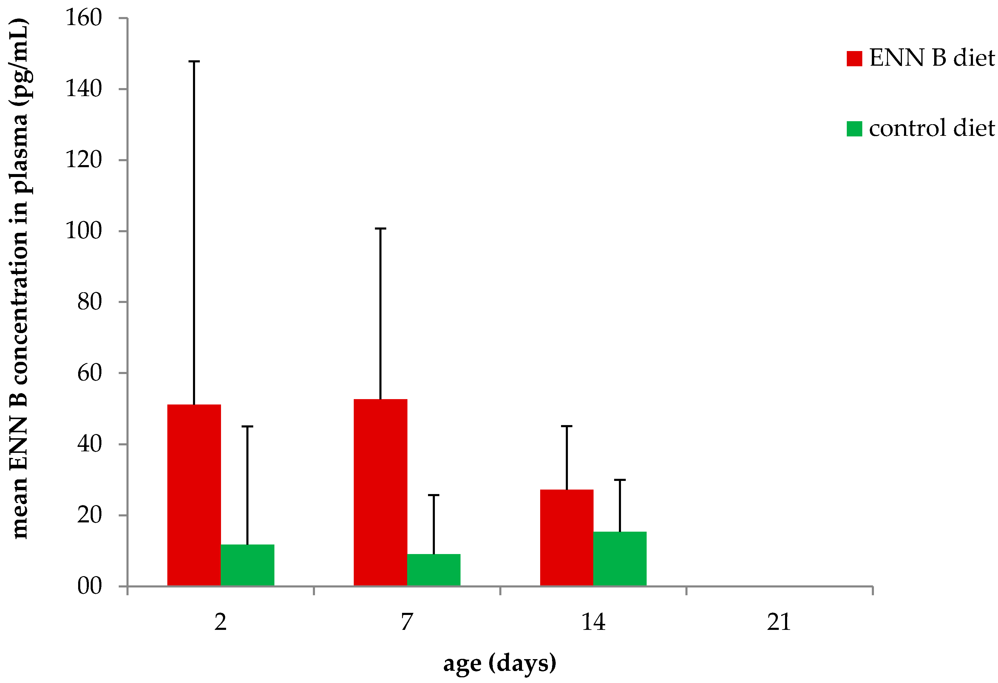 Toxins 10 00045 g002