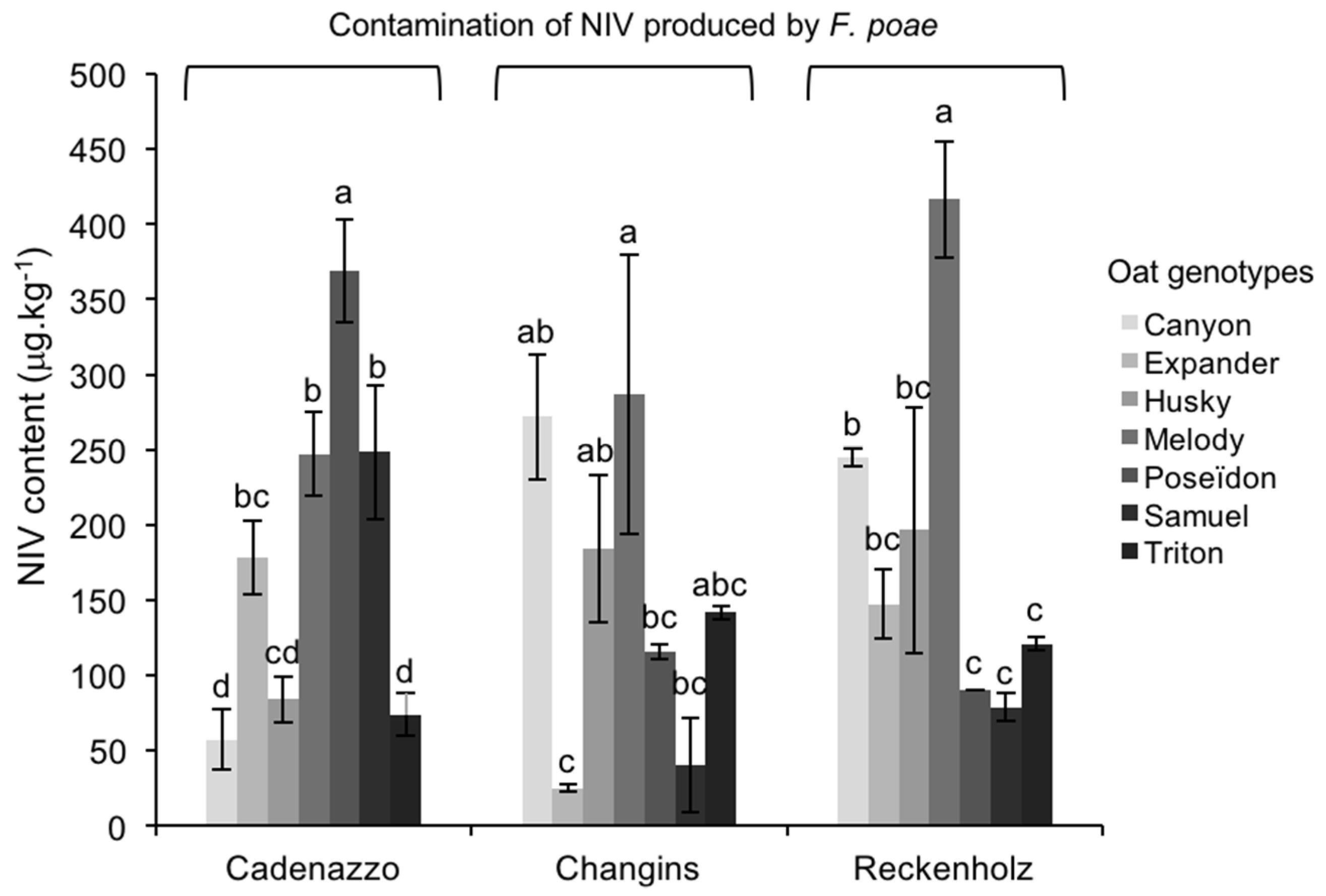Toxins 10 00047 g002 Toxins 10 00047 g002