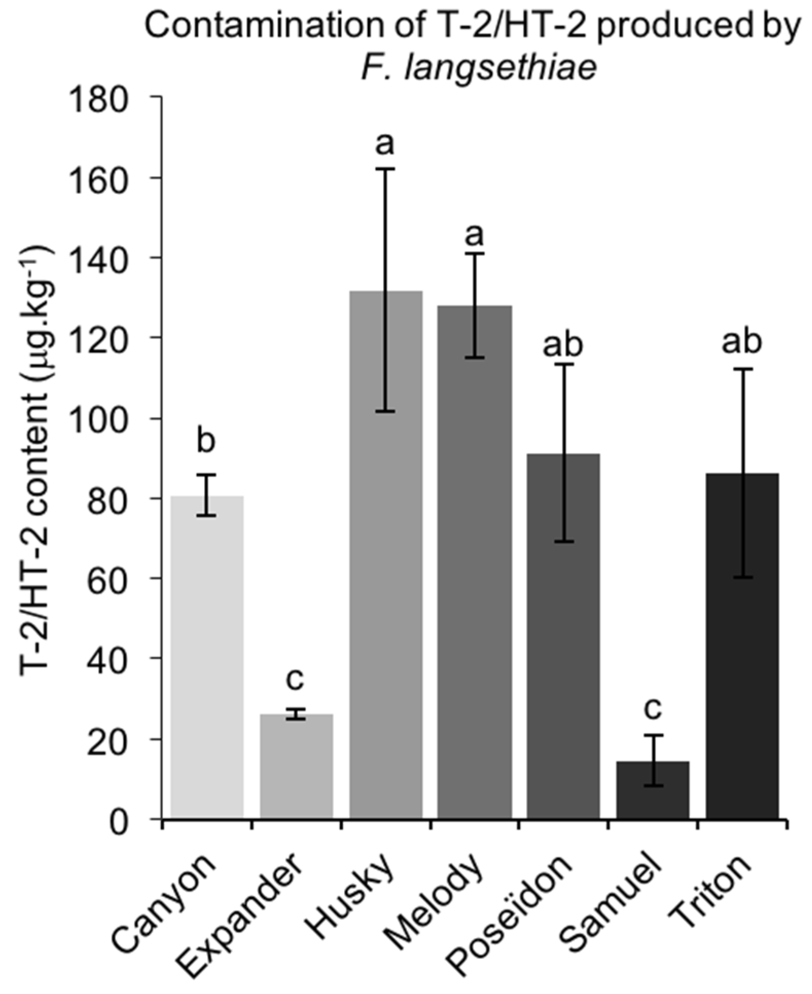 Toxins 10 00047 g003 Toxins 10 00047 g003