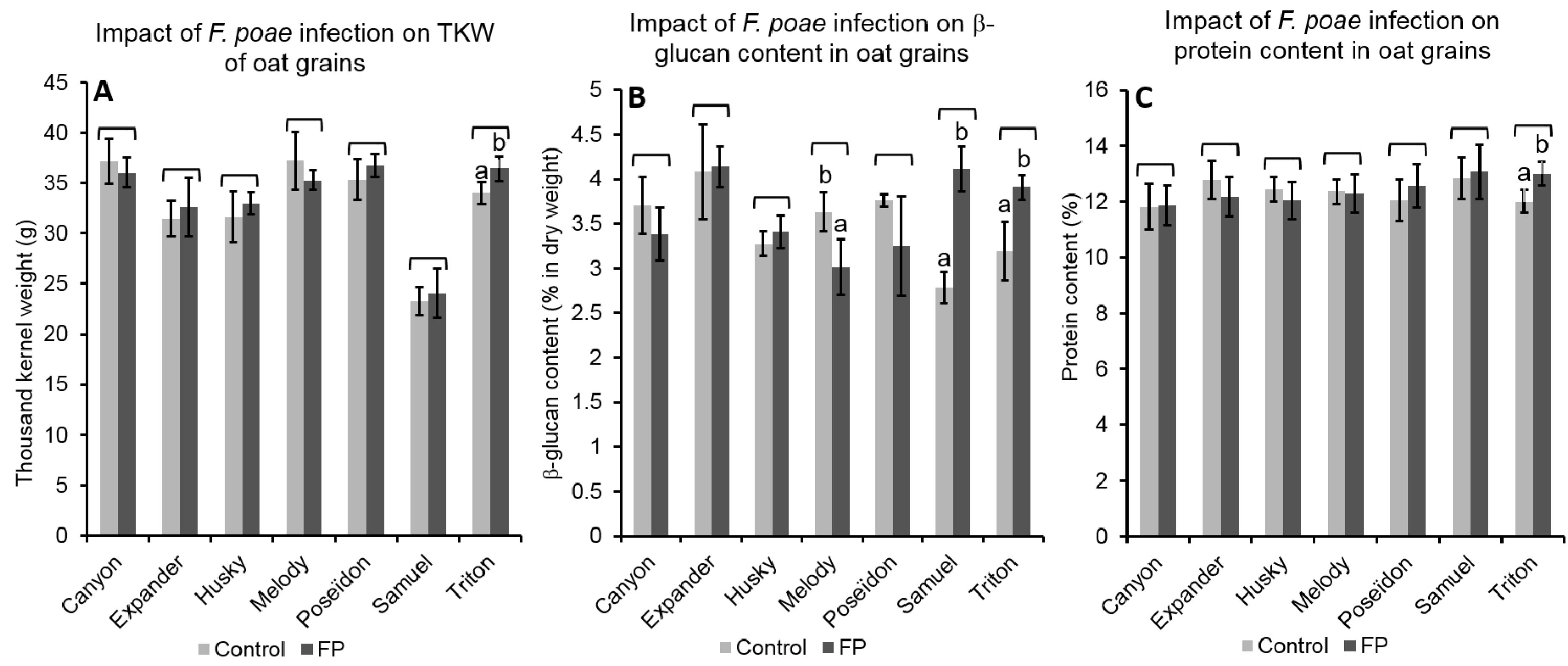 Toxins 10 00047 g004 Toxins 10 00047 g004