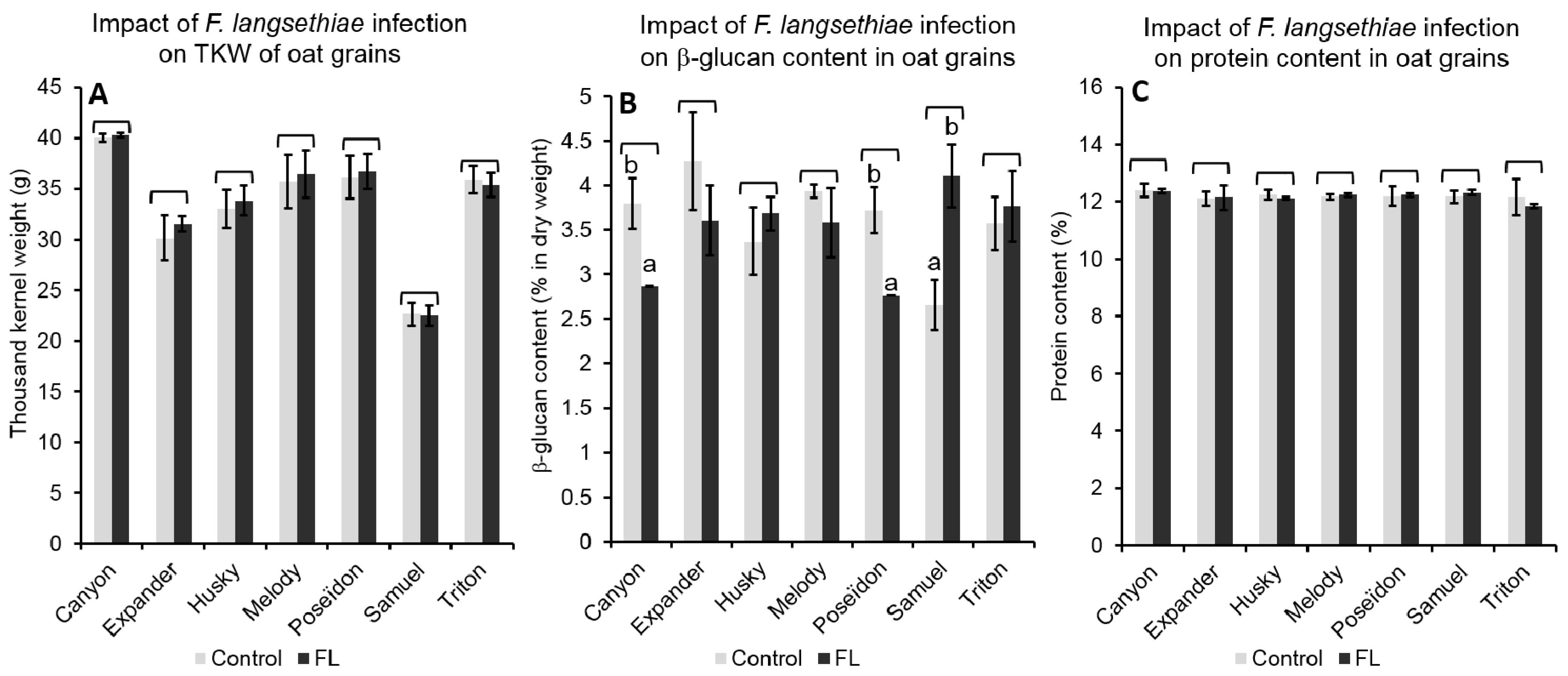 Toxins 10 00047 g005 Toxins 10 00047 g005