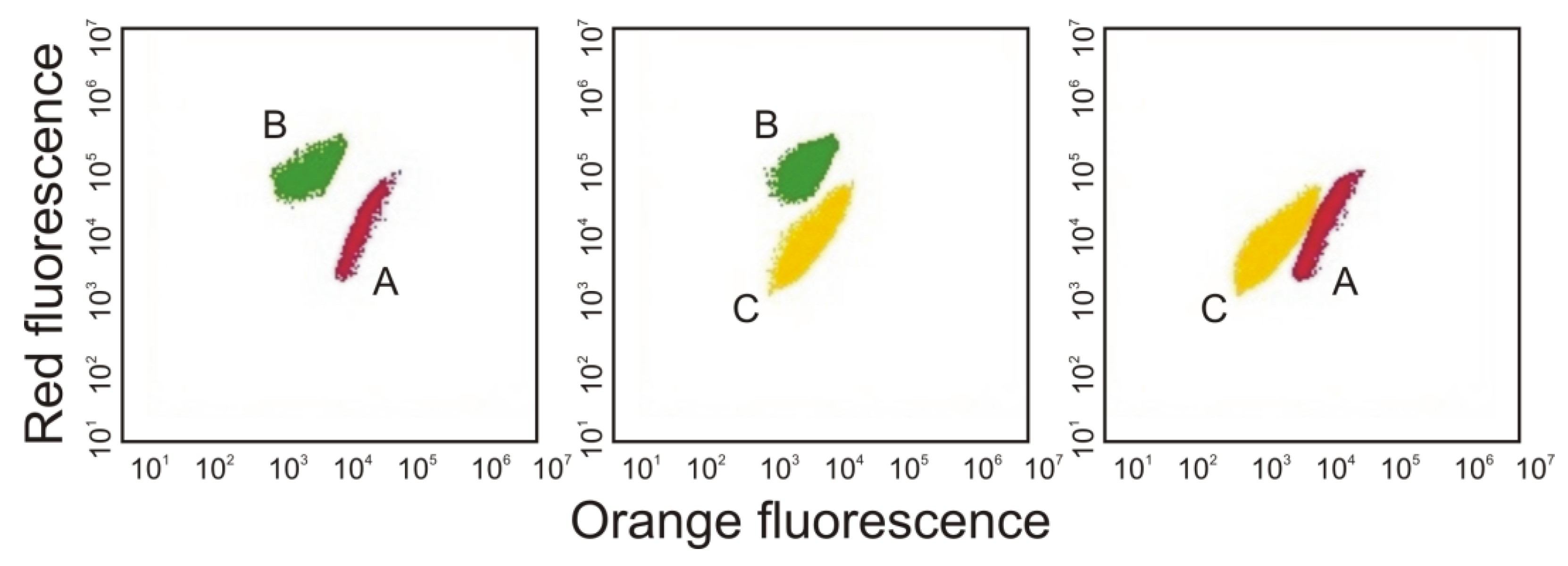 Toxins 10 00048 g003