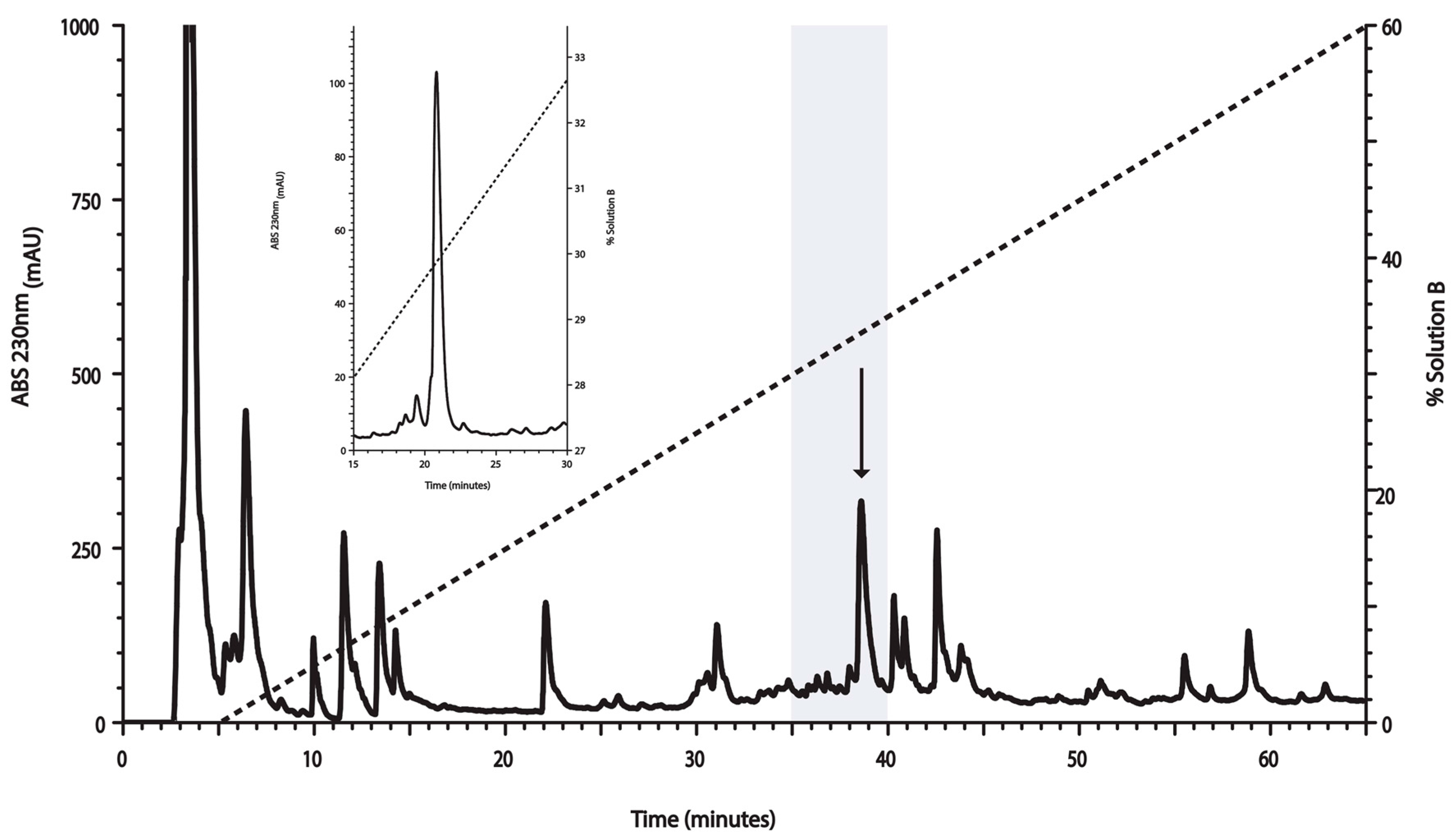 Toxins 10 00051 g001