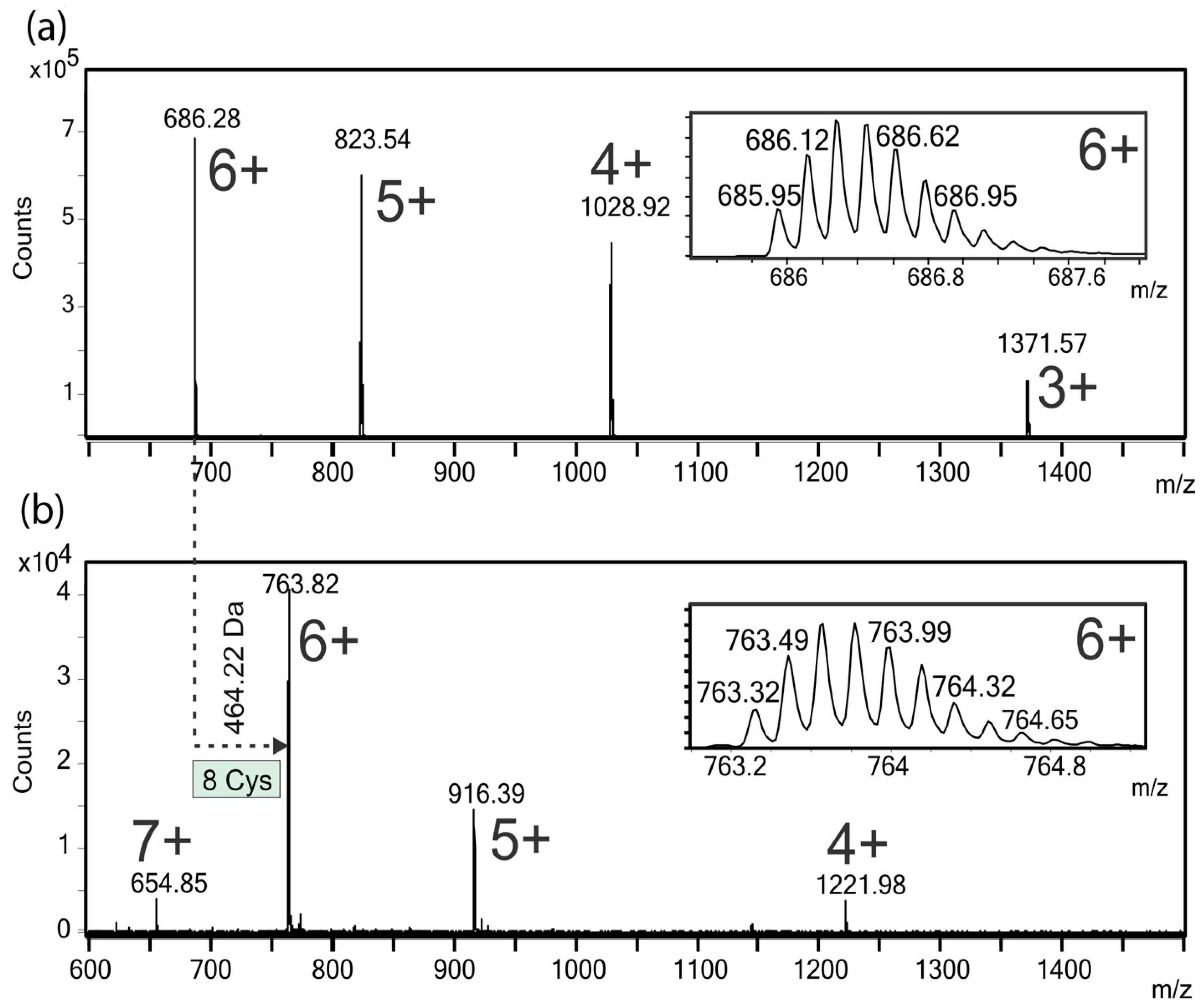 Toxins 10 00051 g003