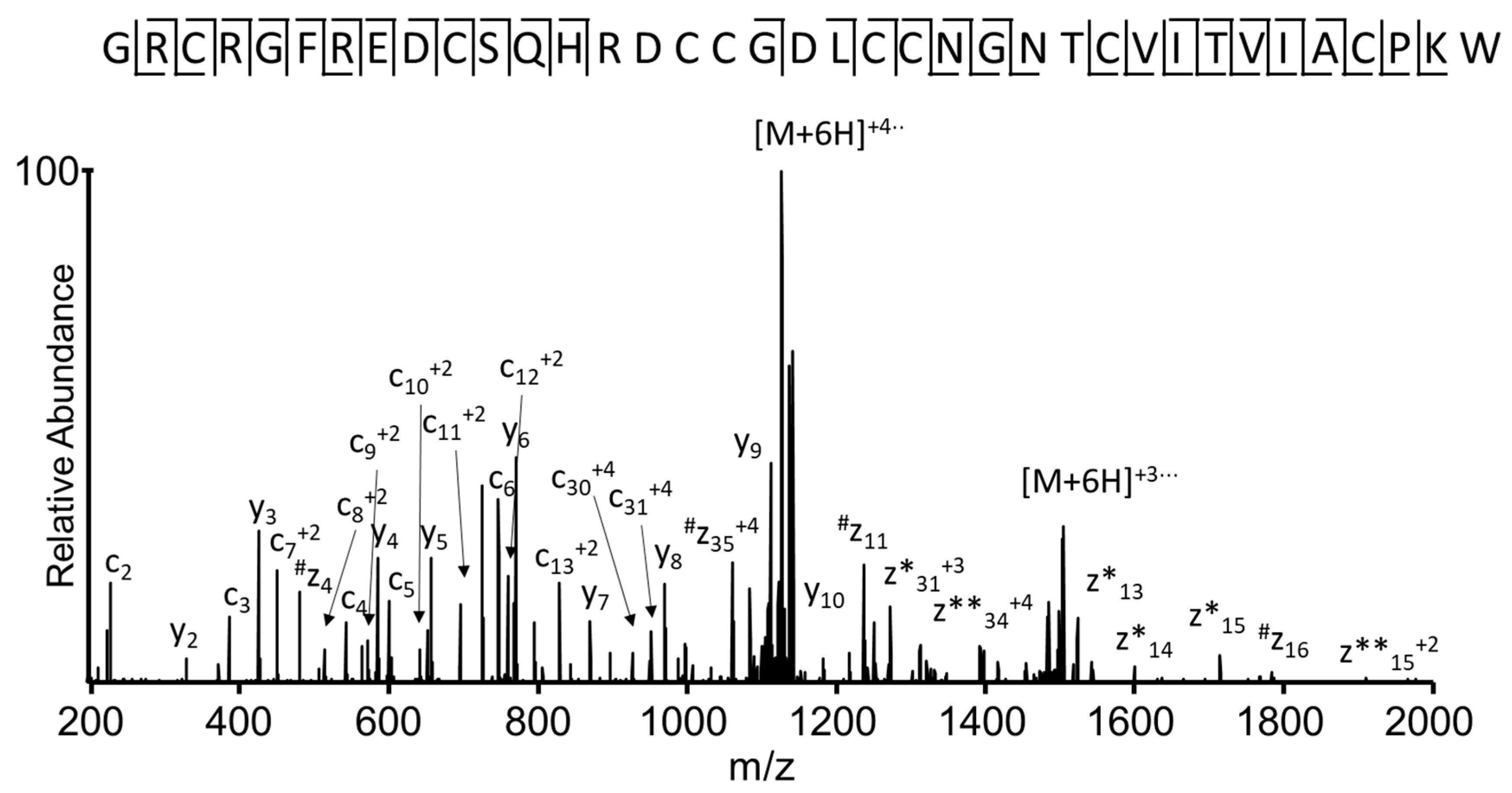 Toxins 10 00051 g005