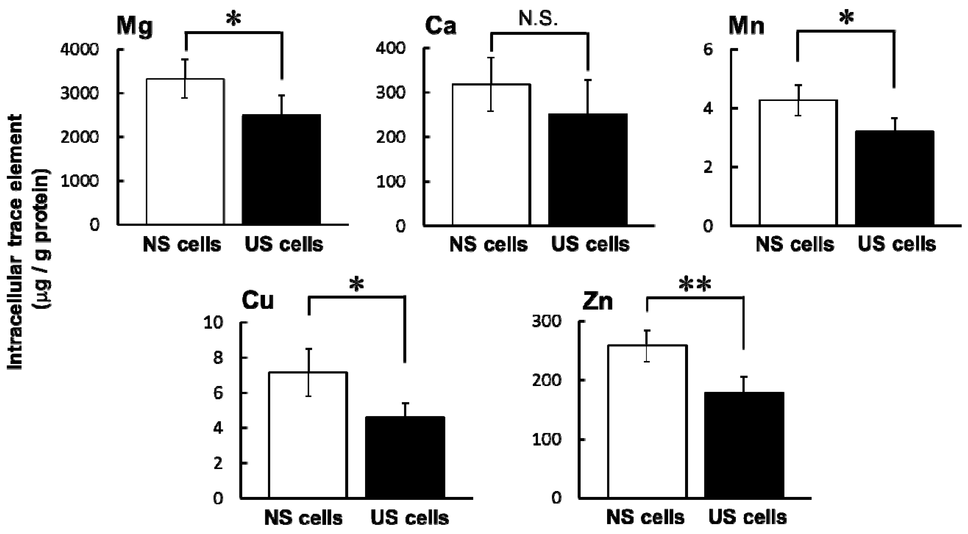 Toxins 10 00053 g002