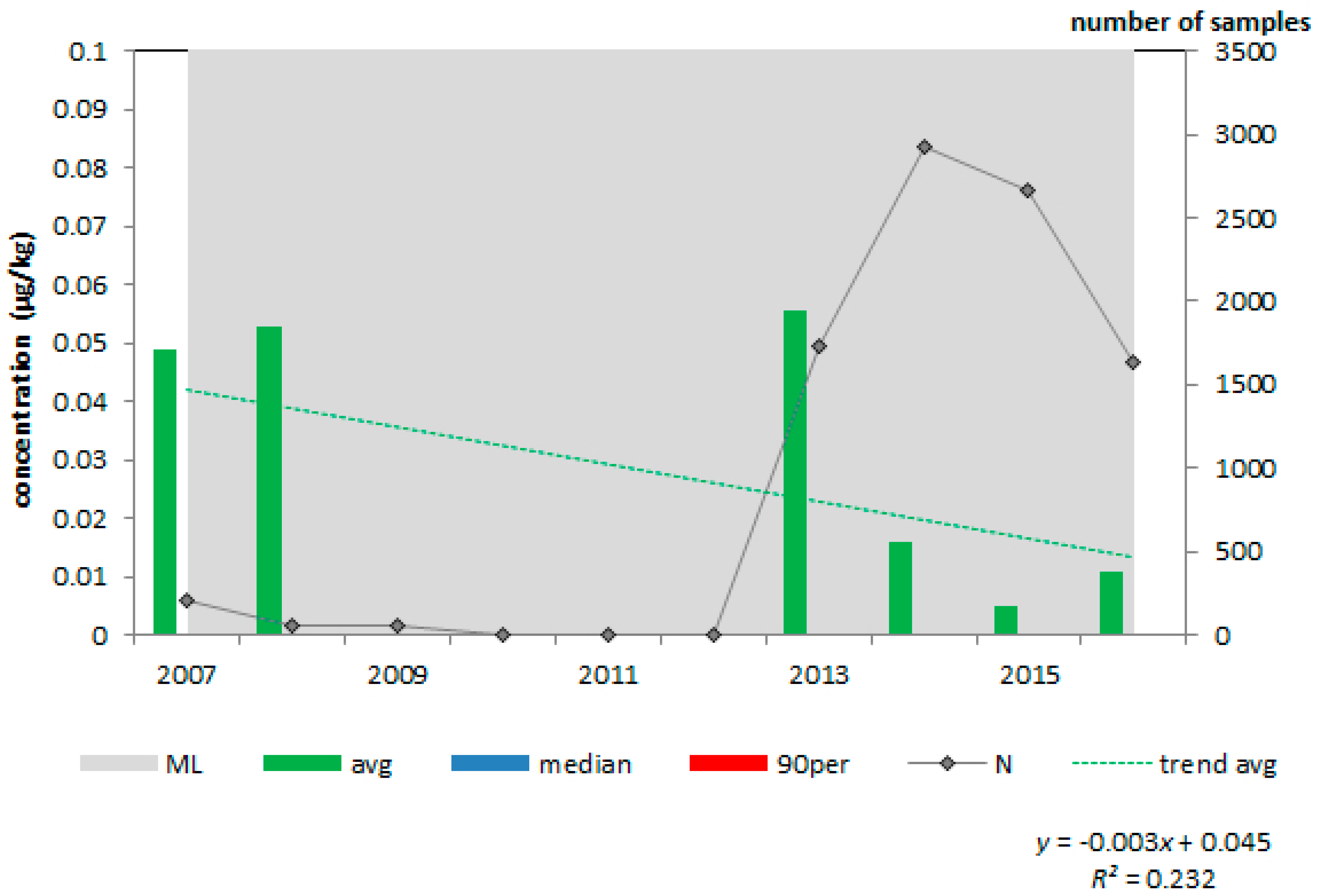 Toxins 10 00054 g002