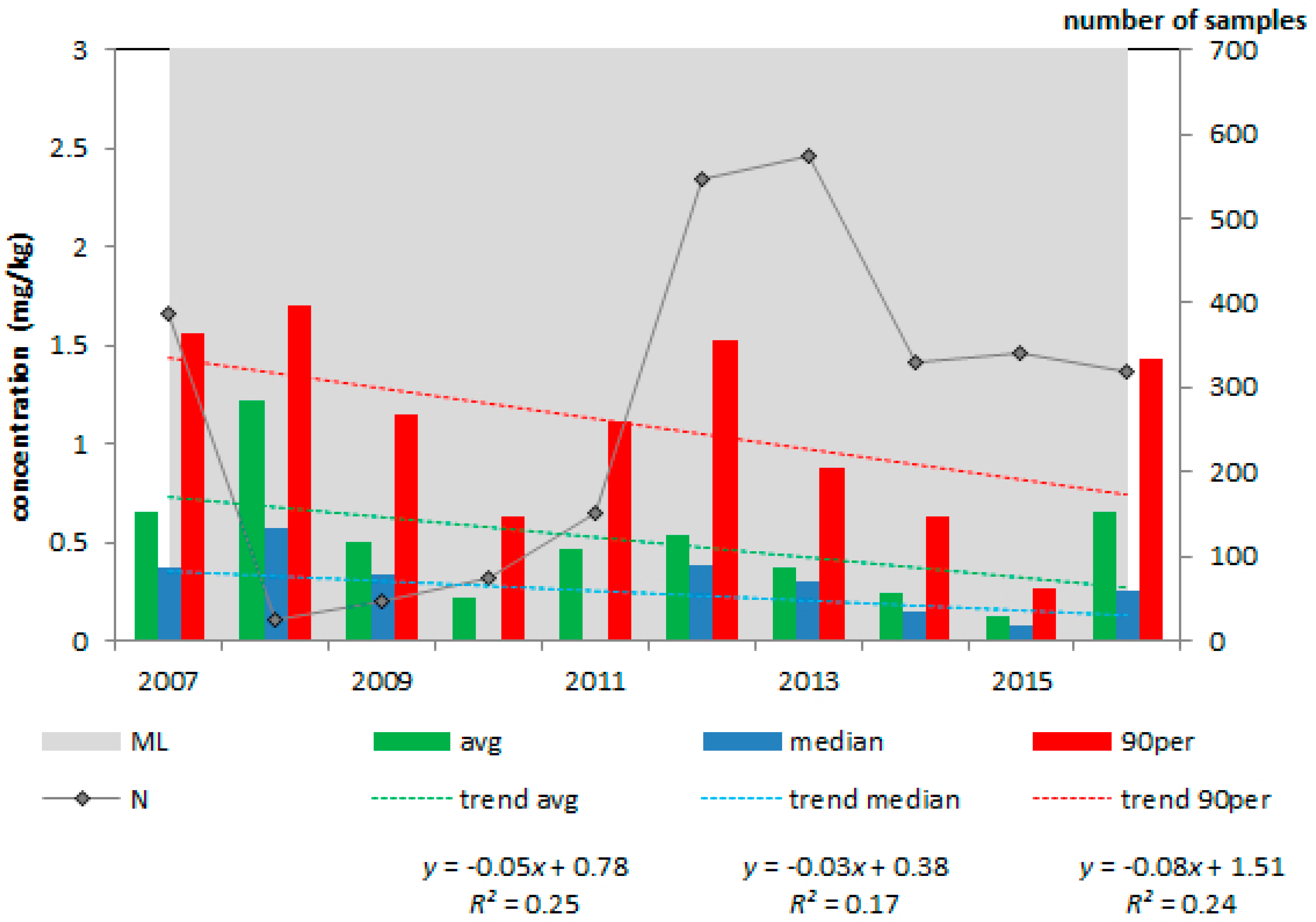Toxins 10 00054 g005