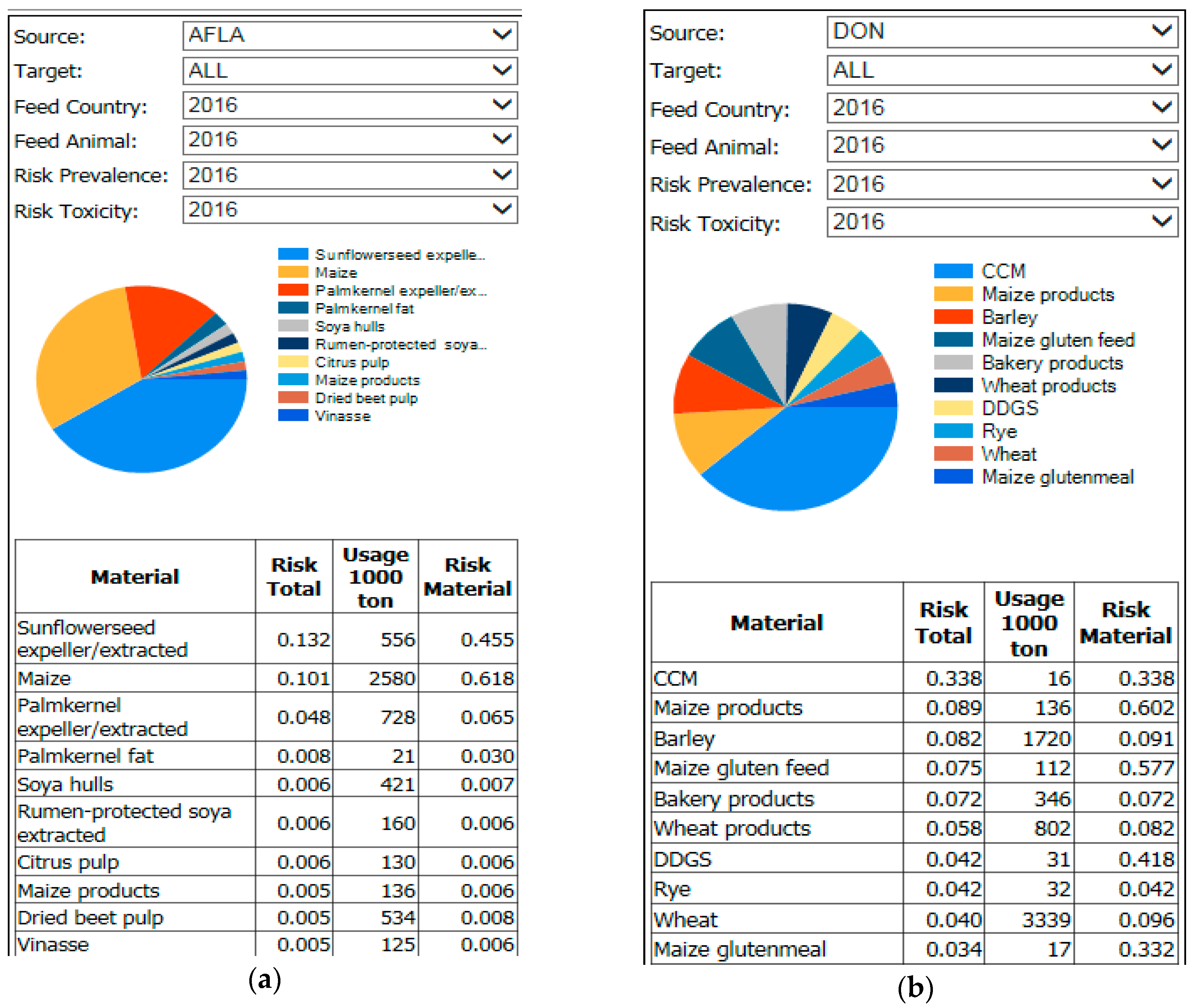Toxins 10 00054 g007