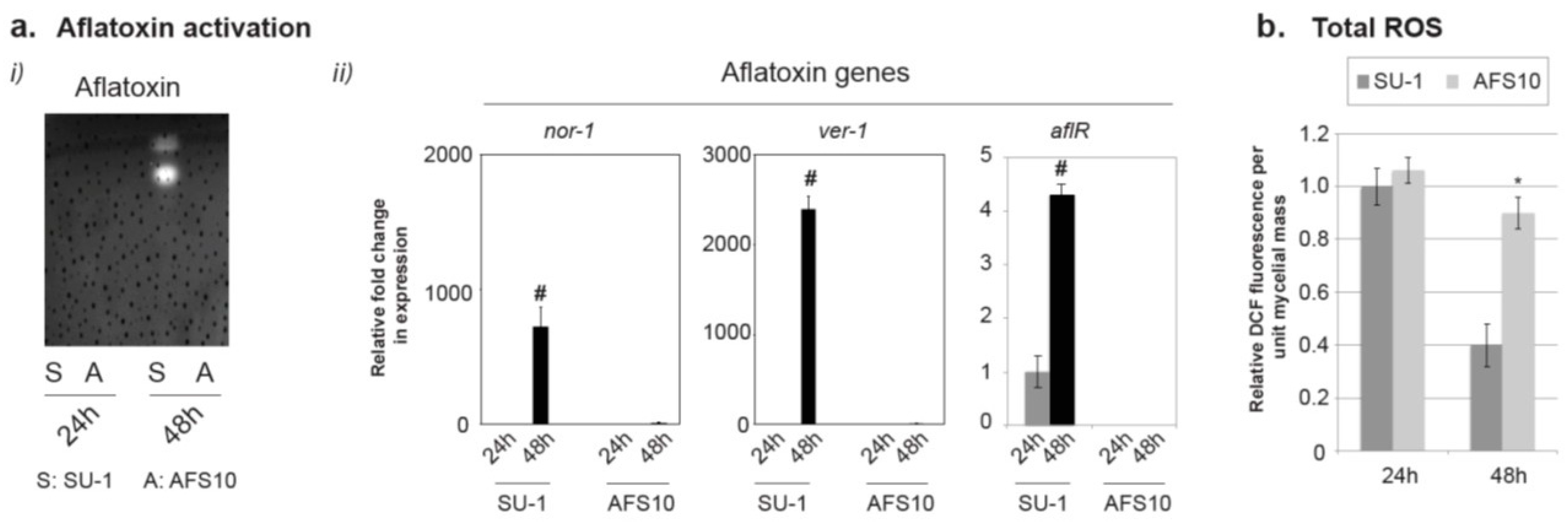 Toxins 10 00057 g001