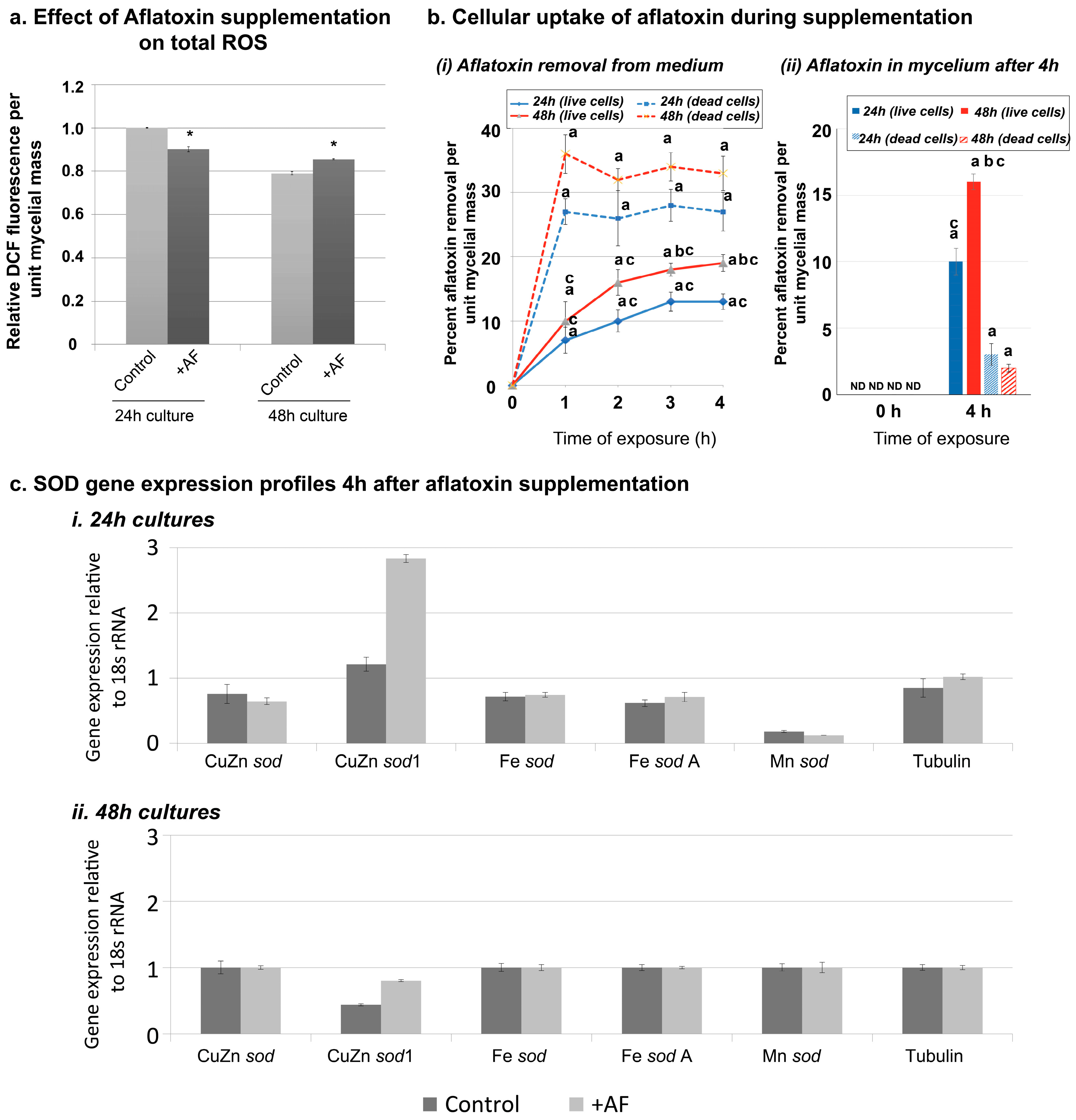Toxins 10 00057 g003