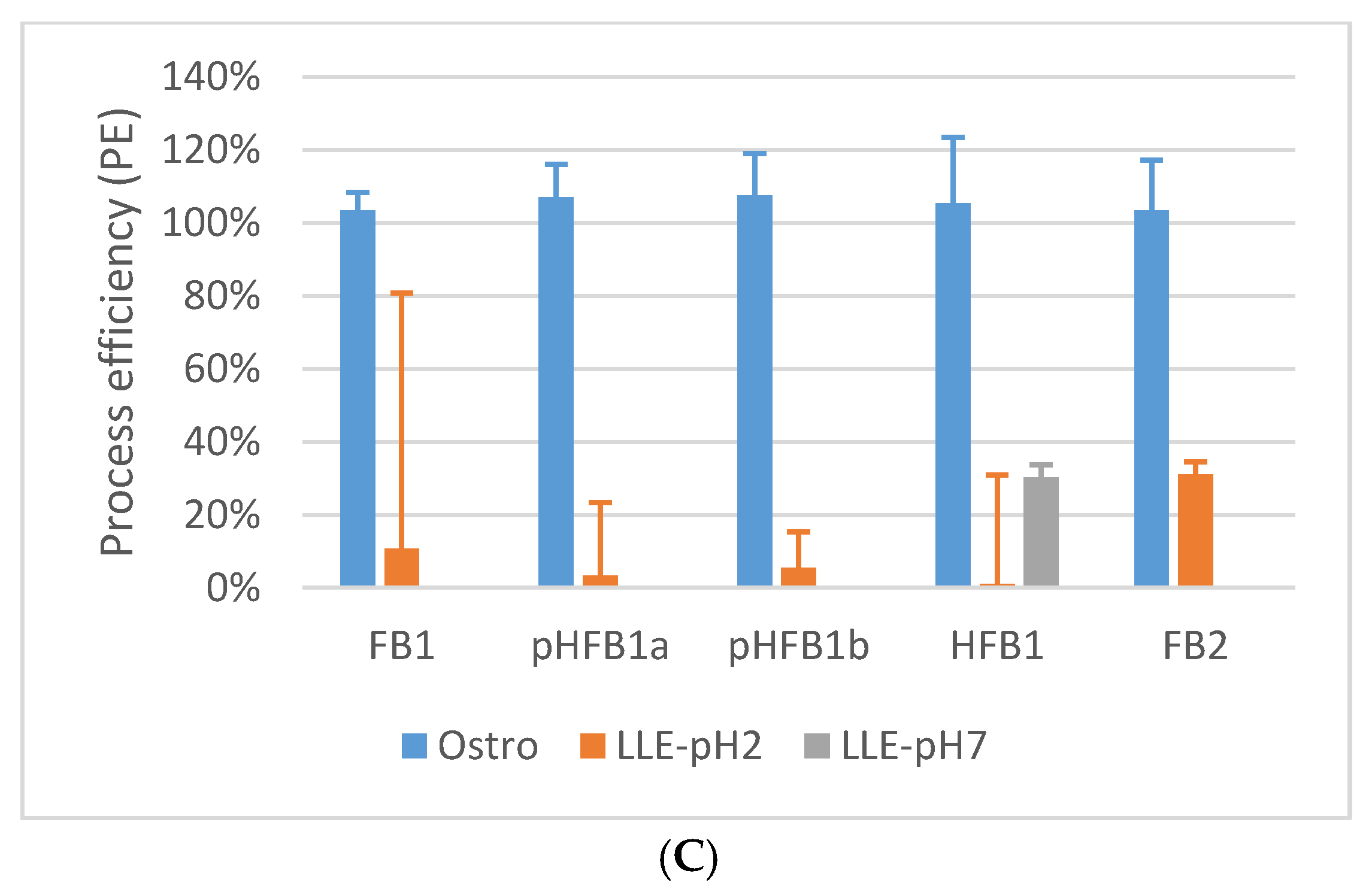 Toxins 10 00062 g002b