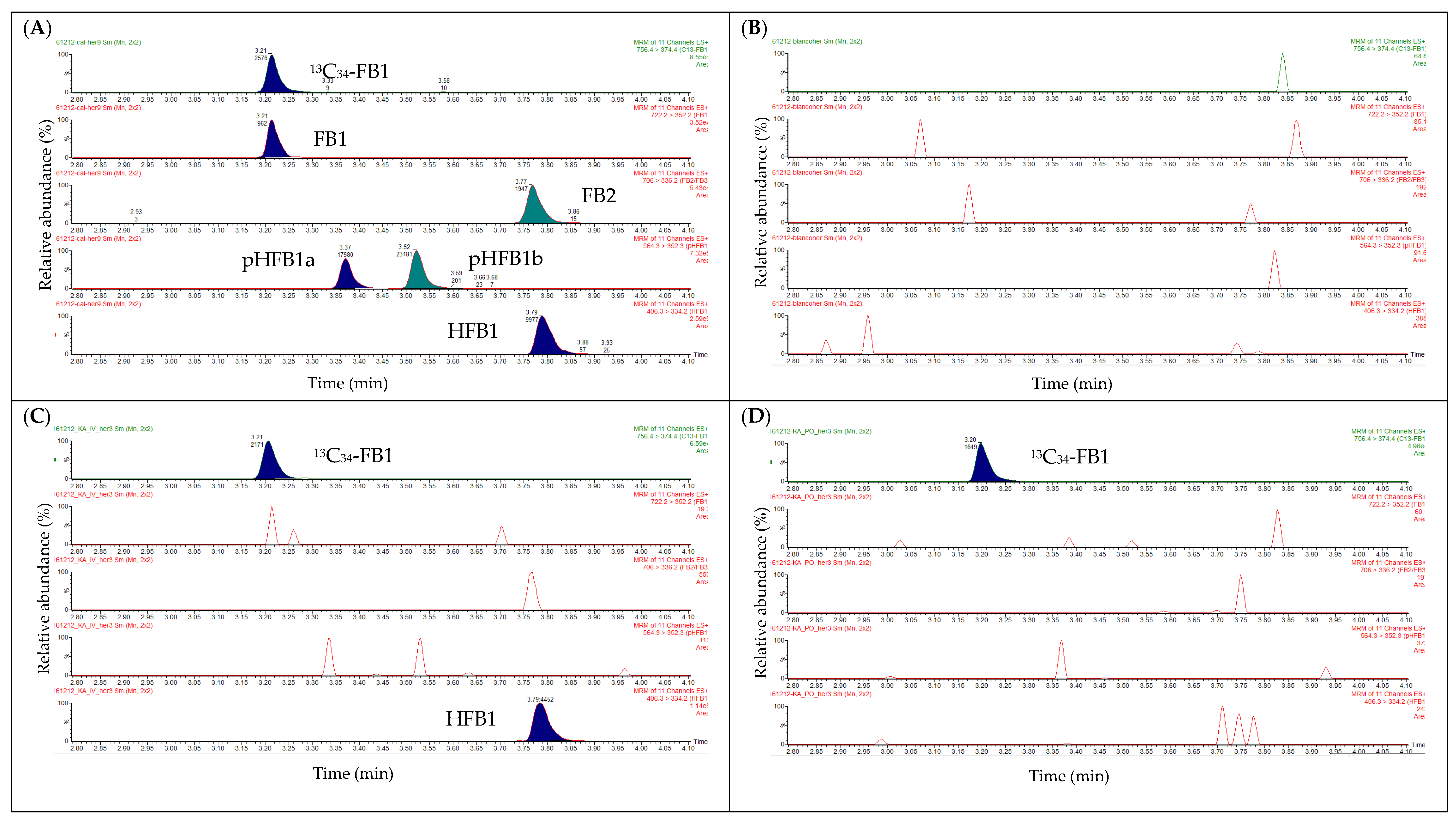 Toxins 10 00062 g003