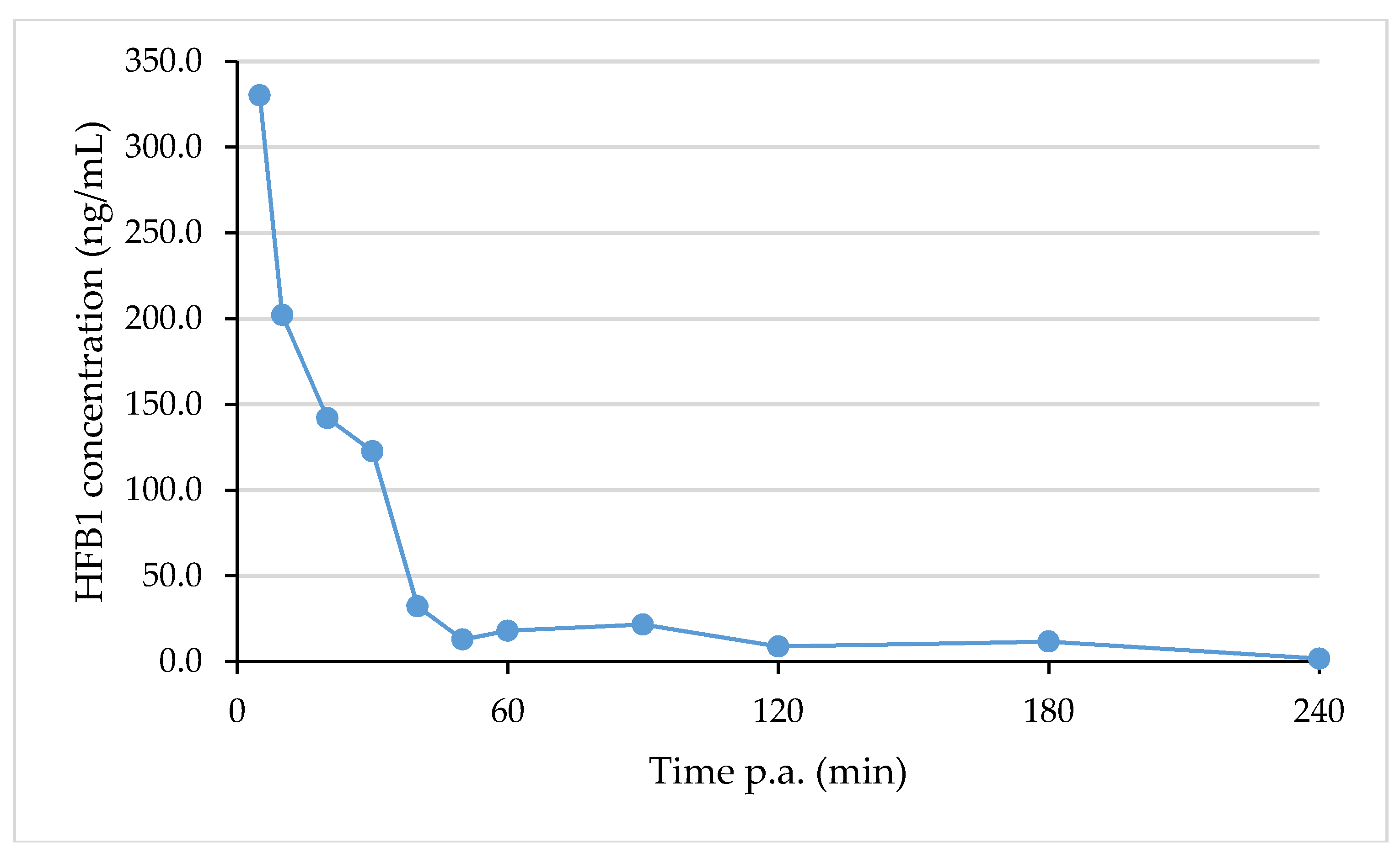 Toxins 10 00062 g005