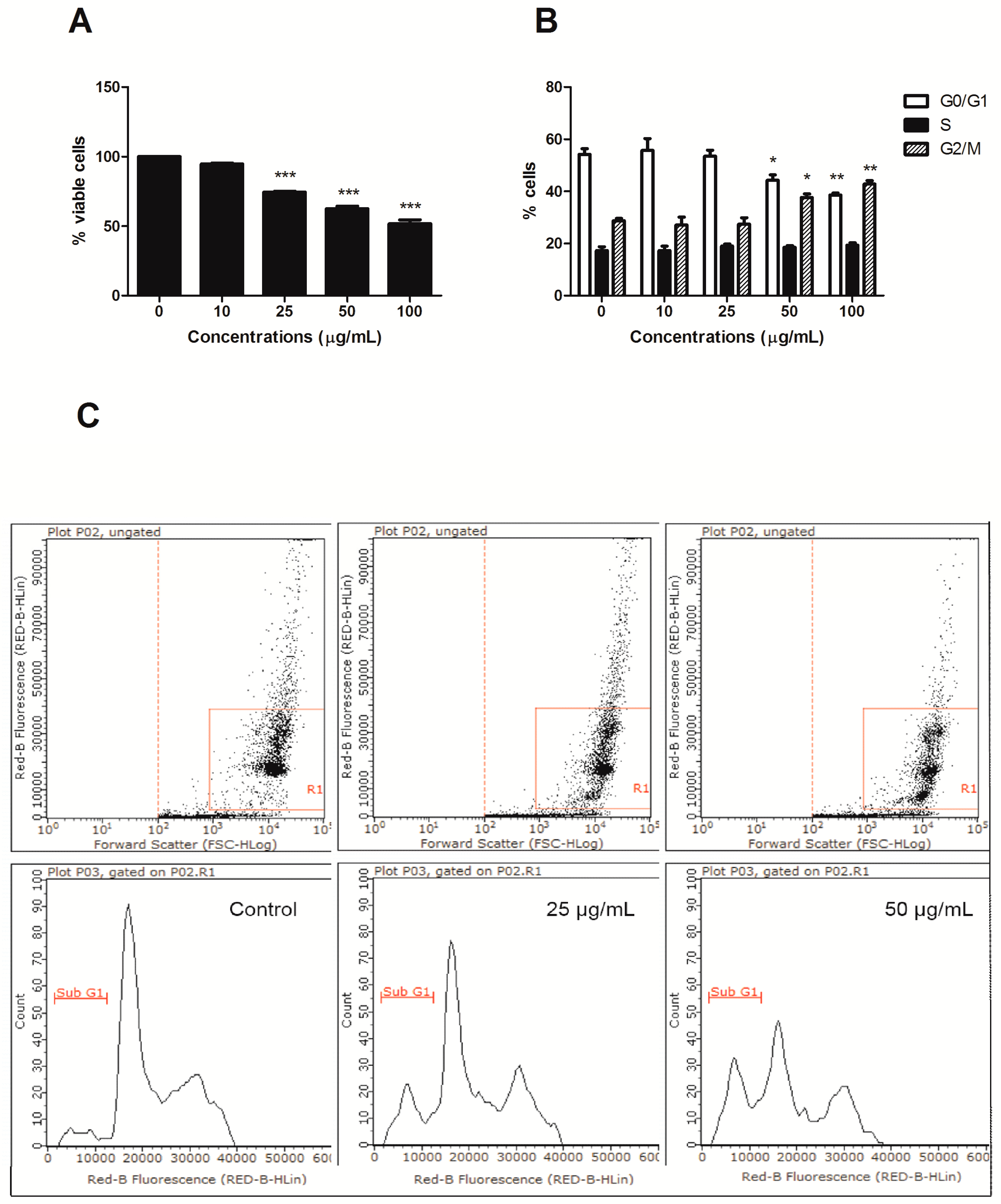 Toxins 10 00070 g002