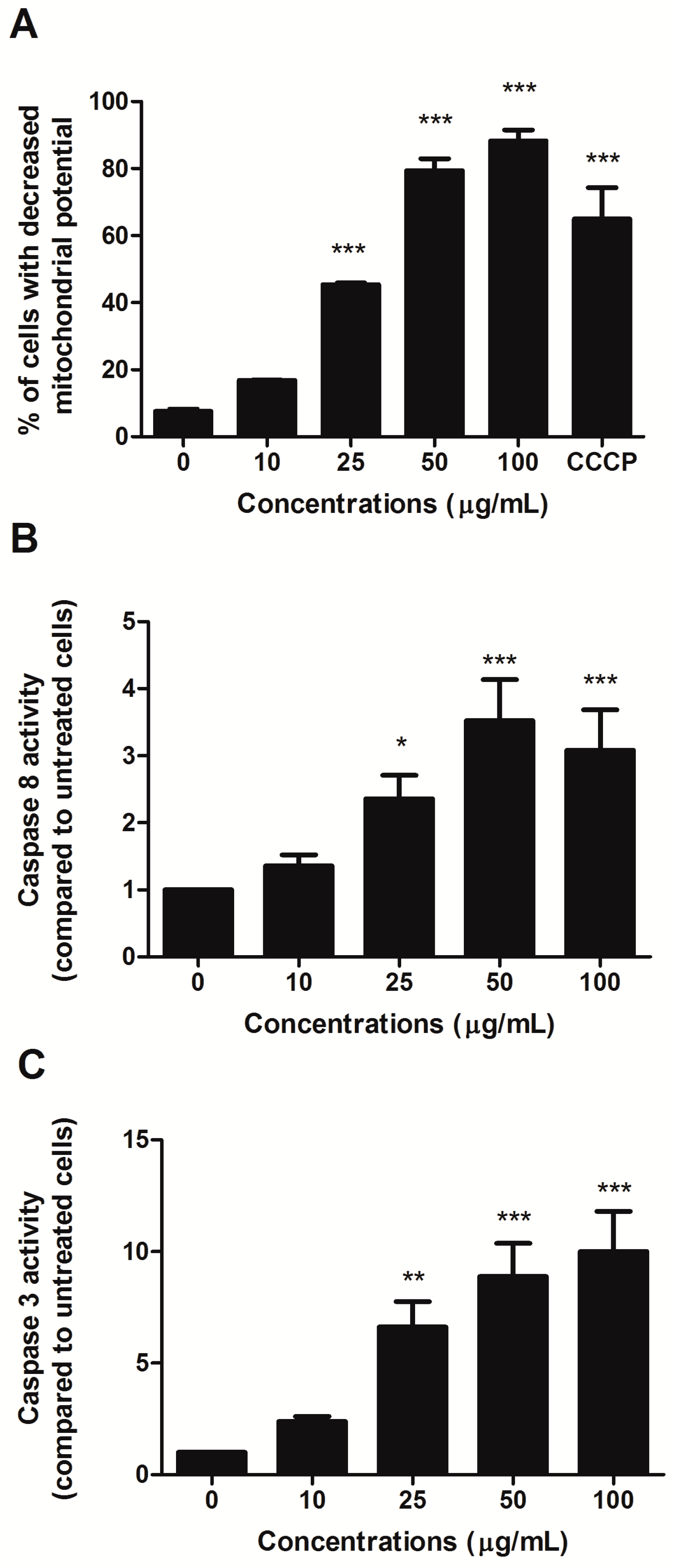 Toxins 10 00070 g003