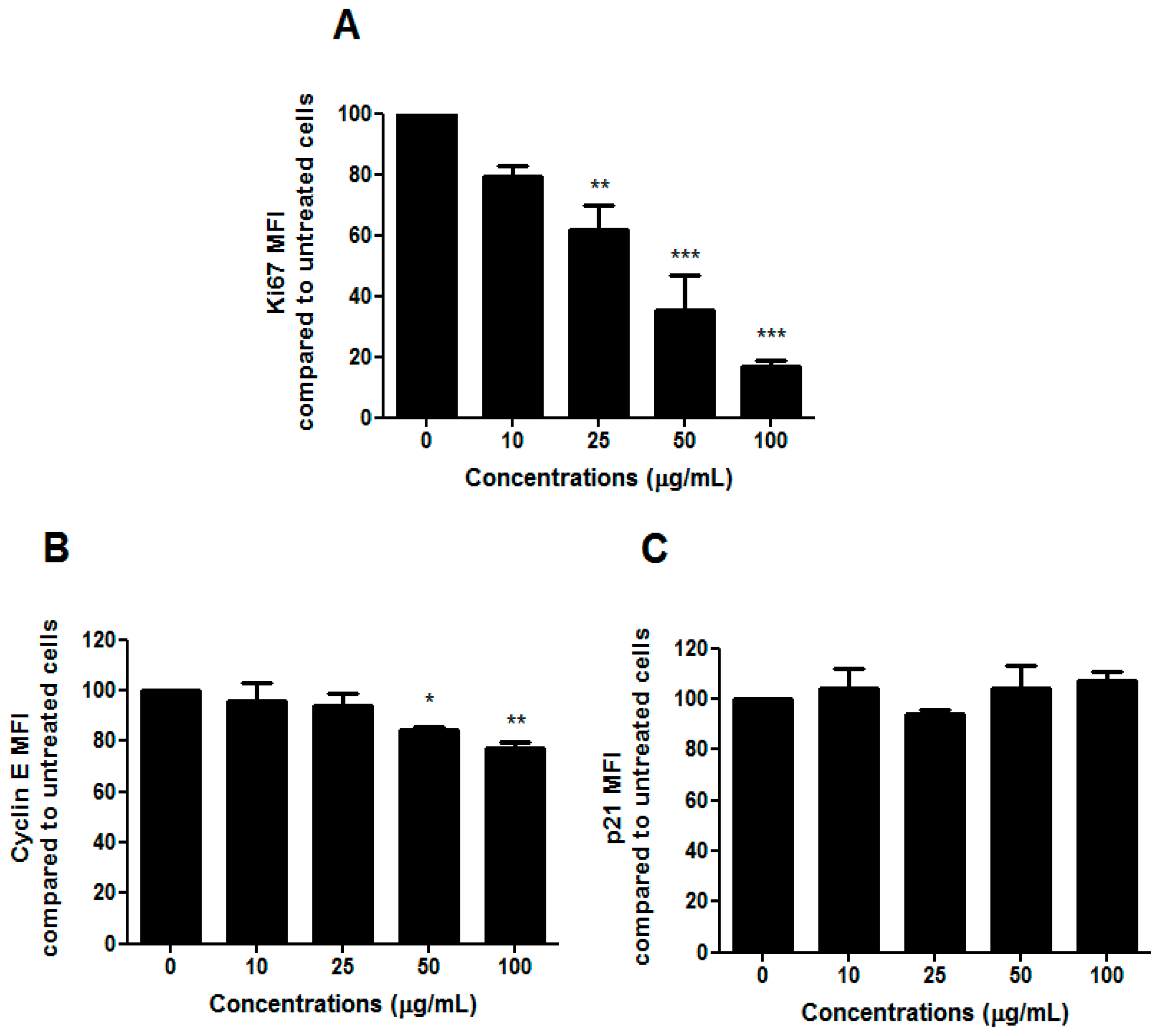 Toxins 10 00070 g005