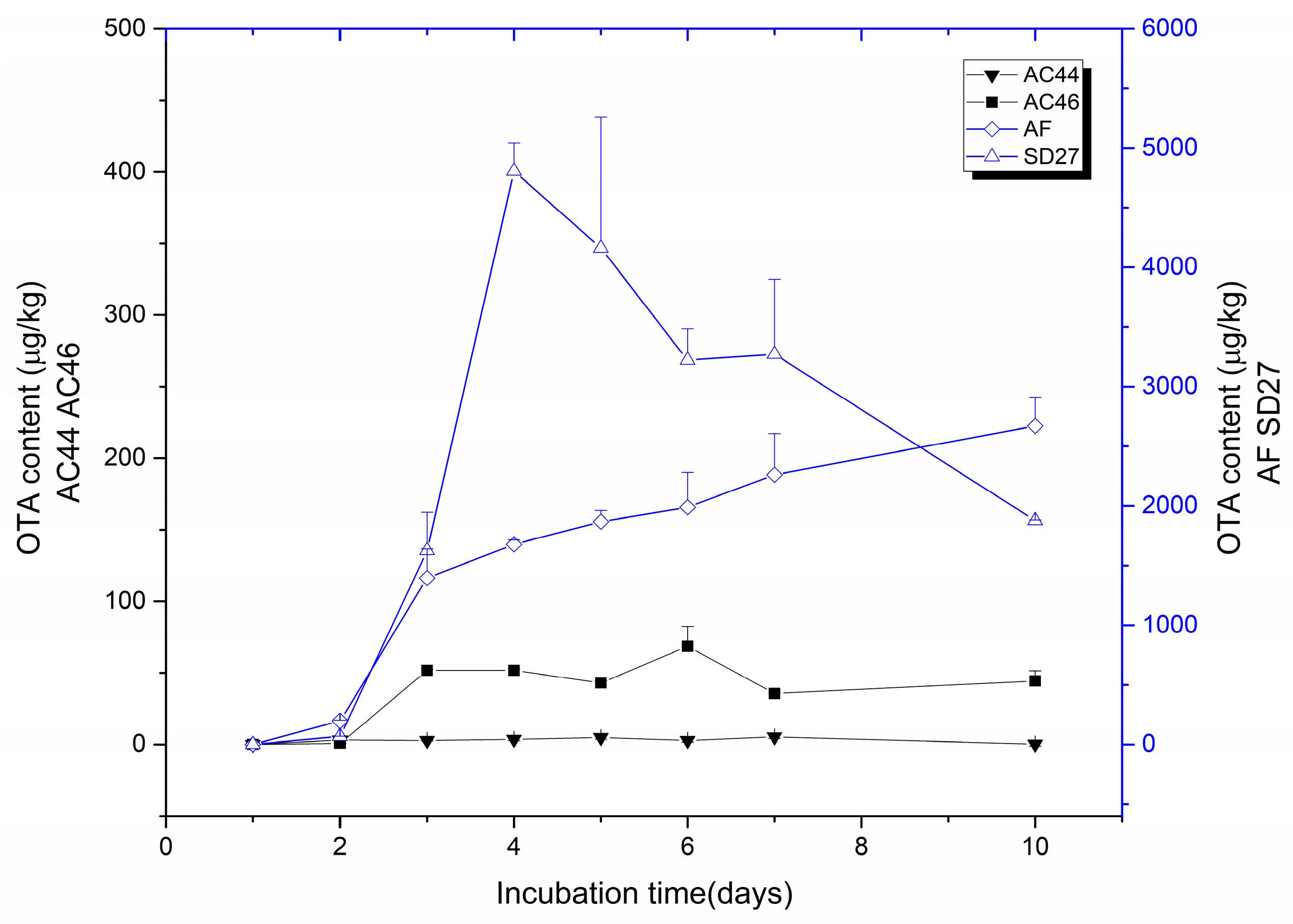 Toxins 10 00071 g001