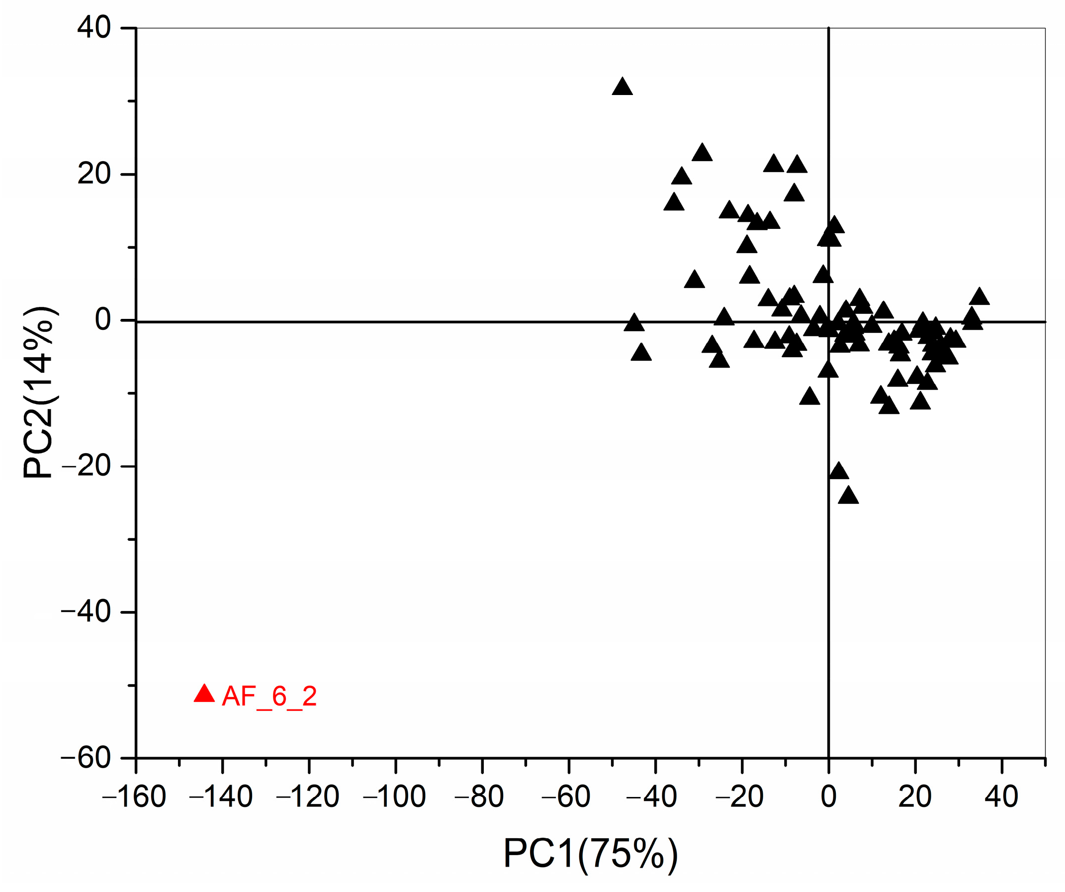 Toxins 10 00071 g003