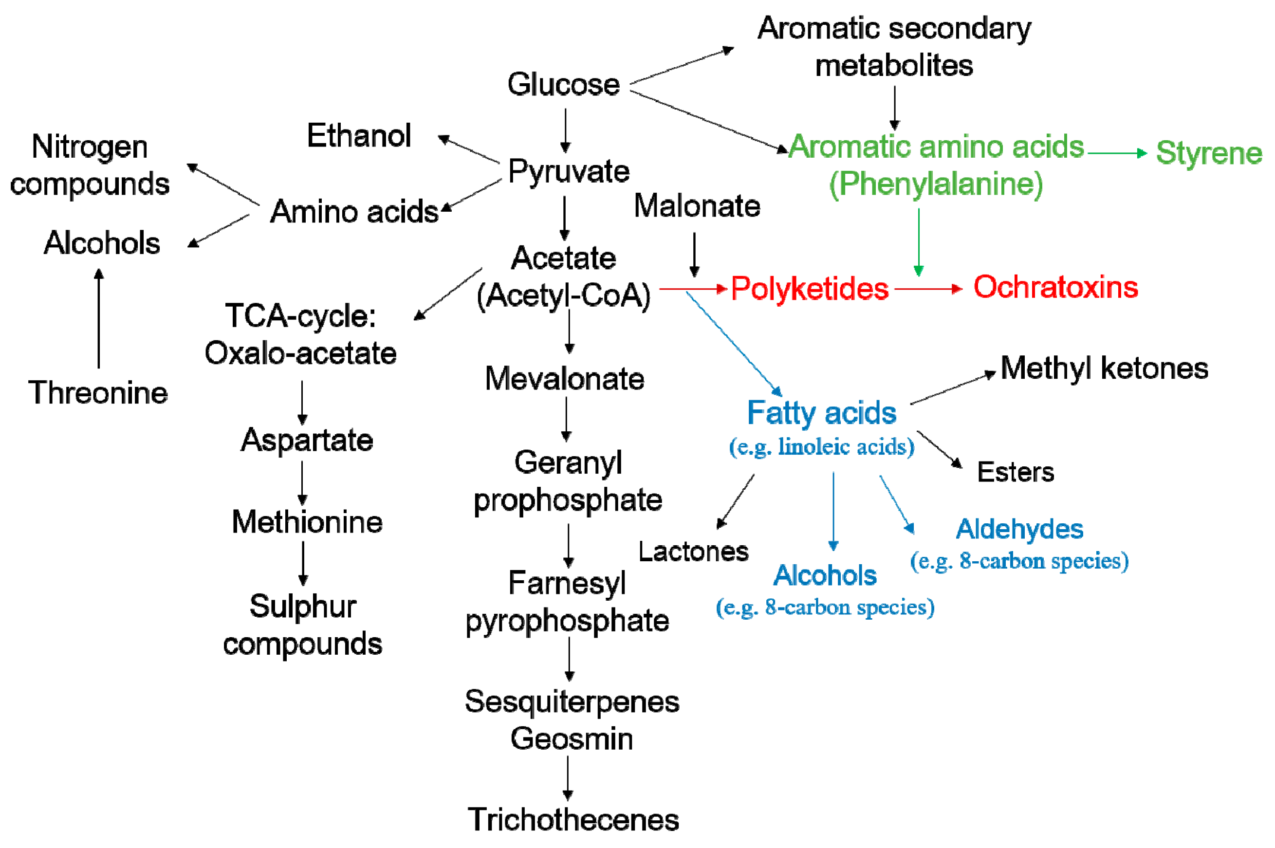 Toxins 10 00071 g006