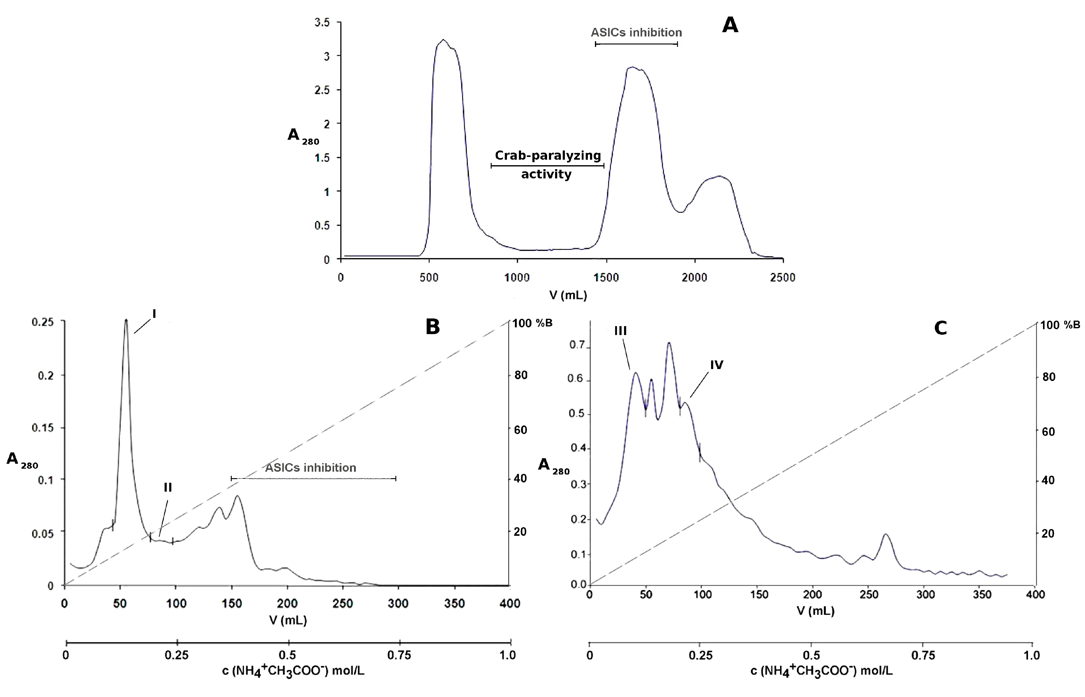 Toxins 10 00072 g001