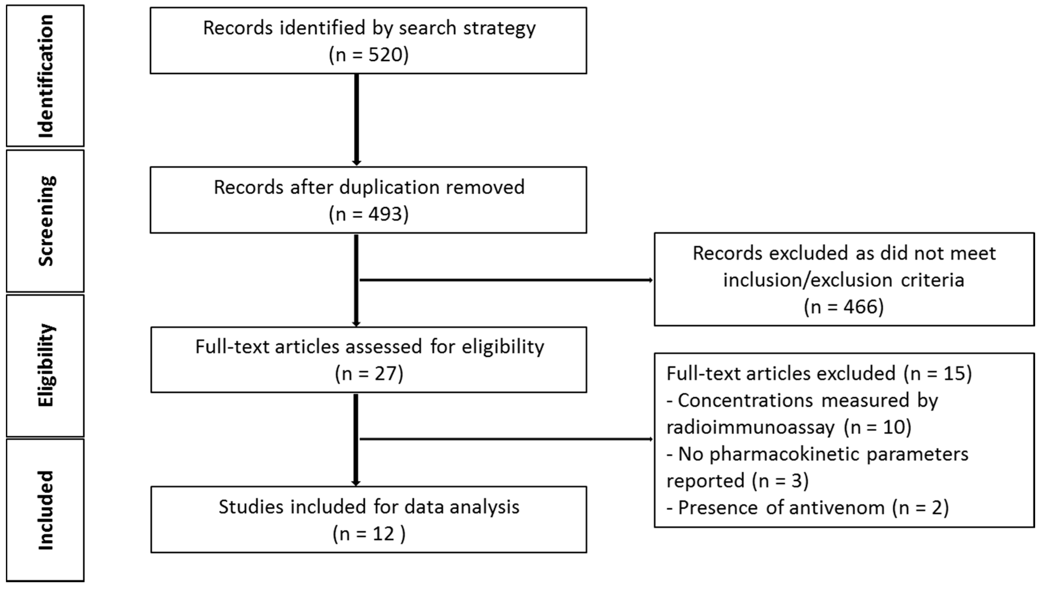 Toxins 10 00073 g001