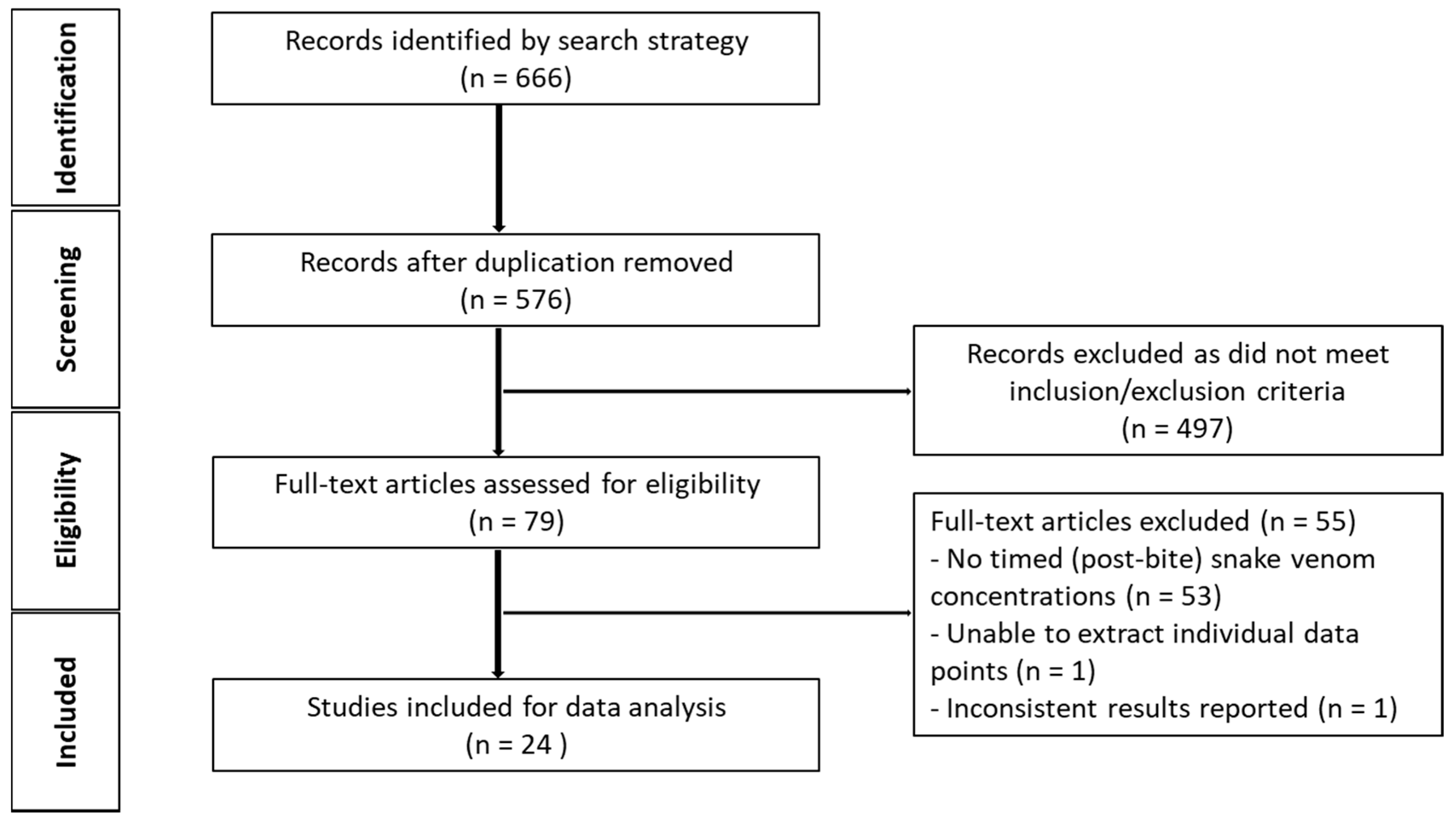 Toxins 10 00073 g002
