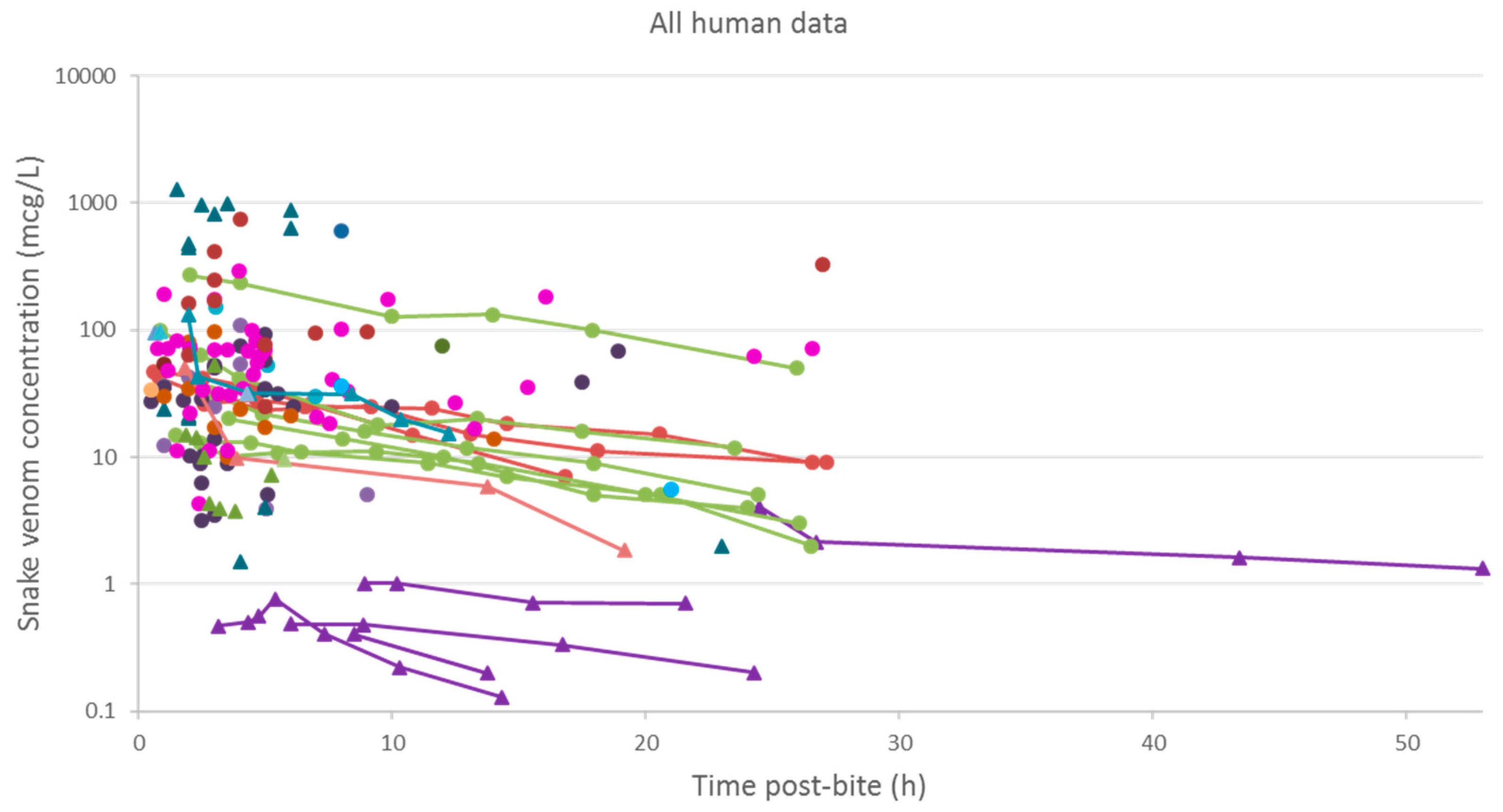 Toxins 10 00073 g003