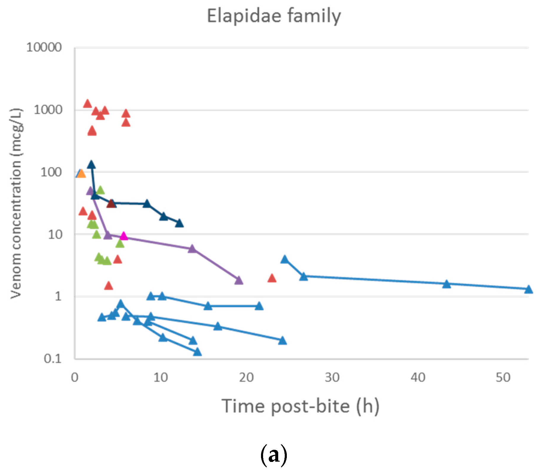 Toxins 10 00073 g004a