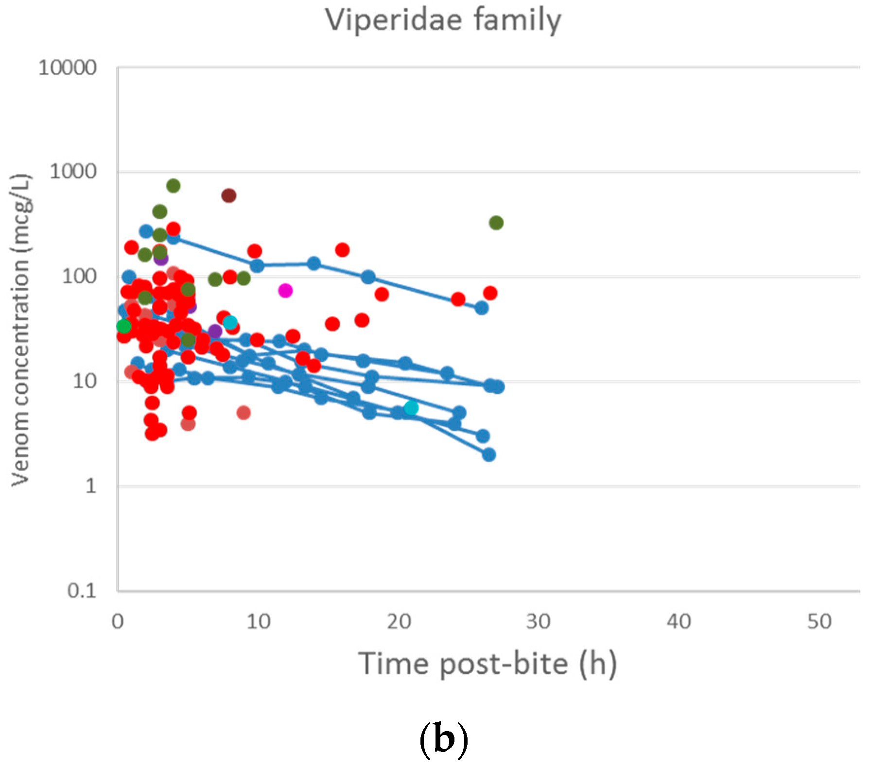 Toxins 10 00073 g004b