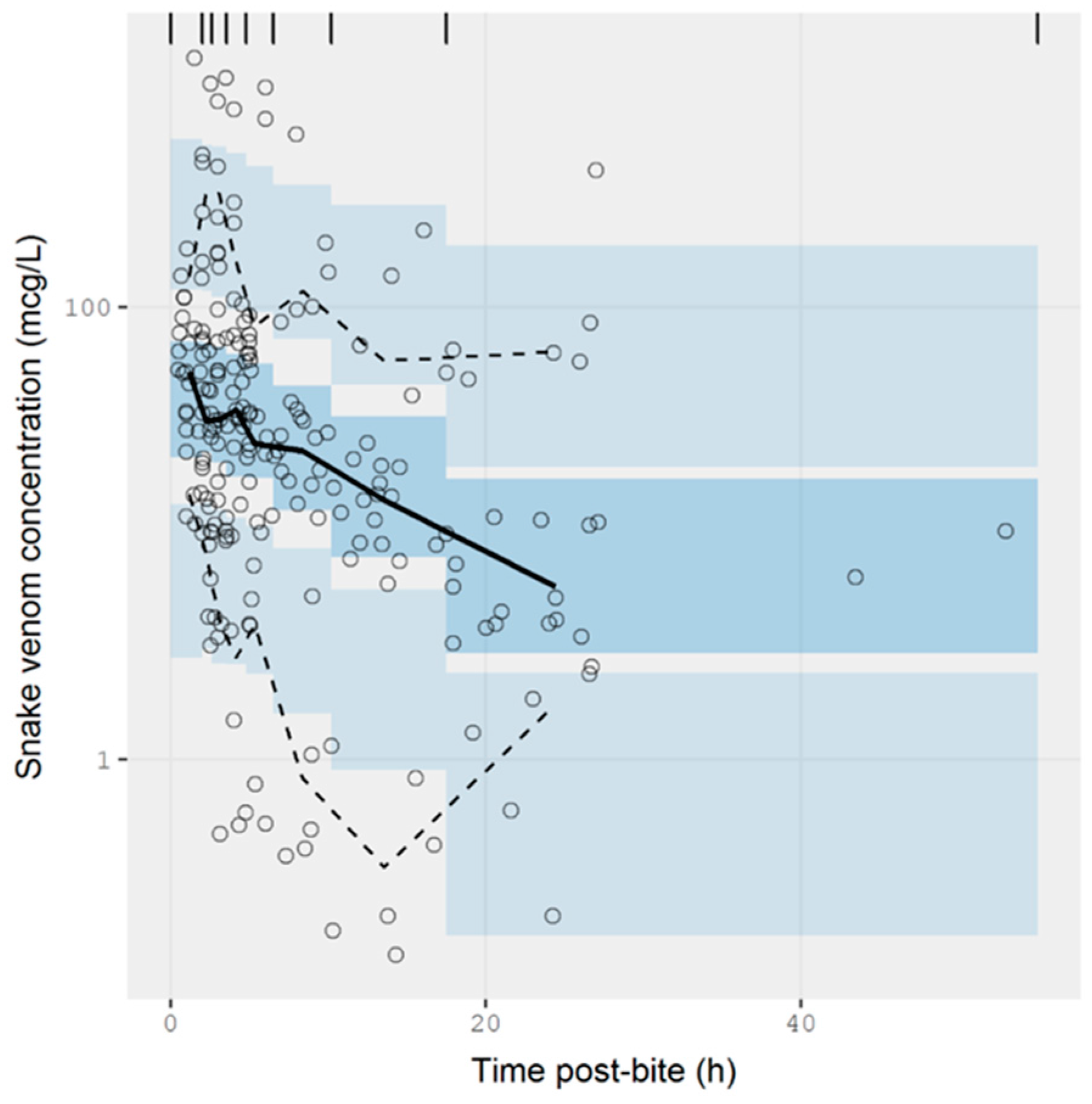 Toxins 10 00073 g005