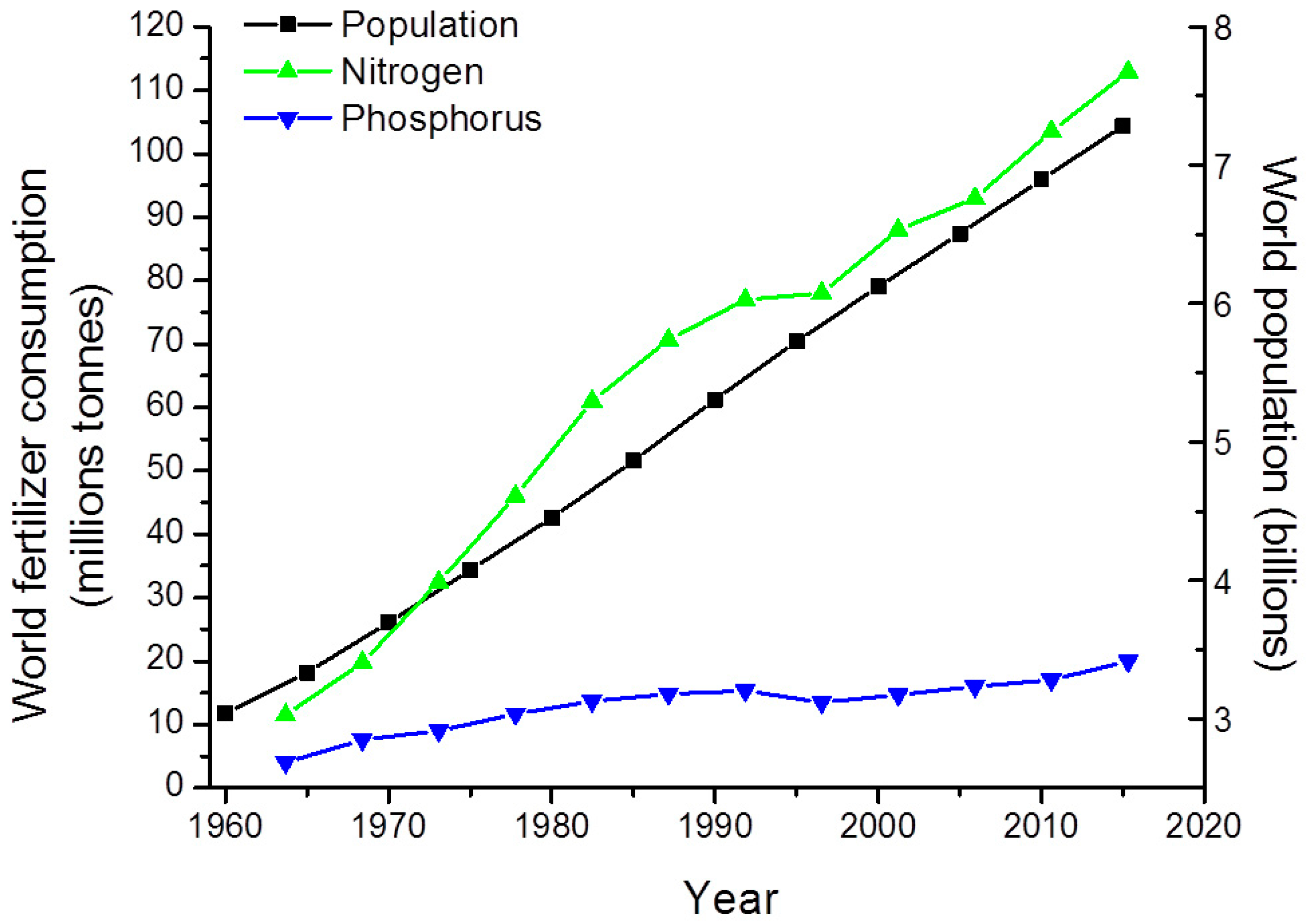 Toxins 10 00076 g005