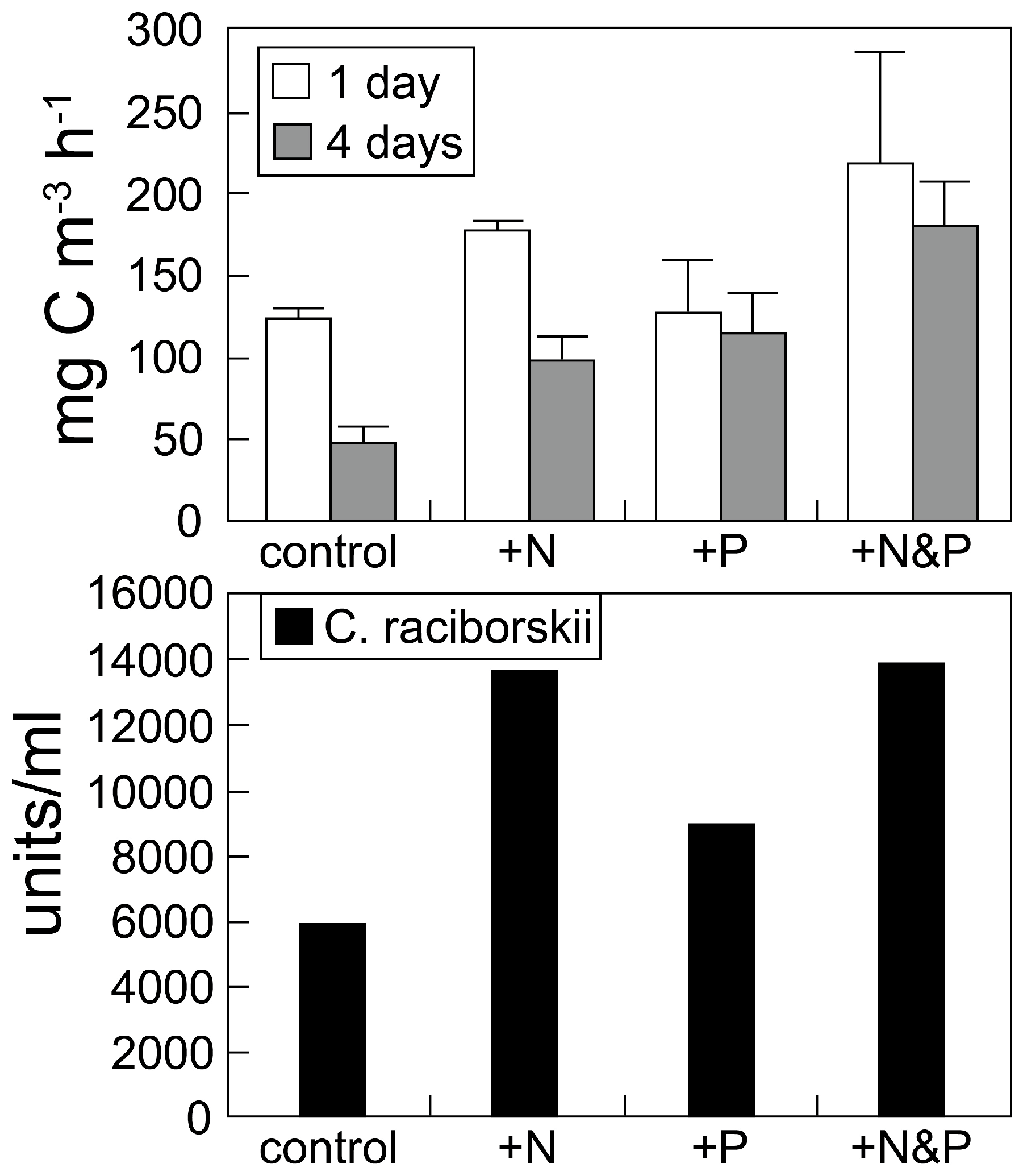 Toxins 10 00076 g006