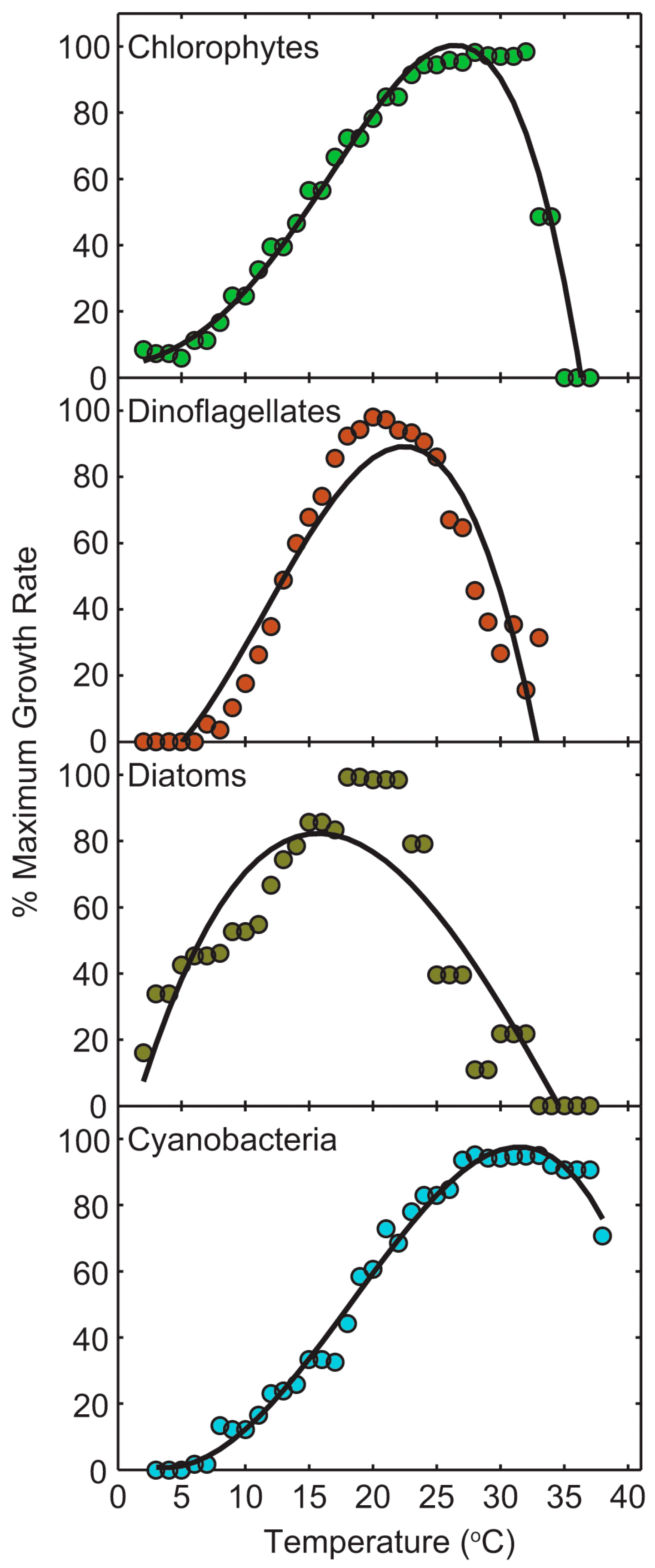 Toxins 10 00076 g007
