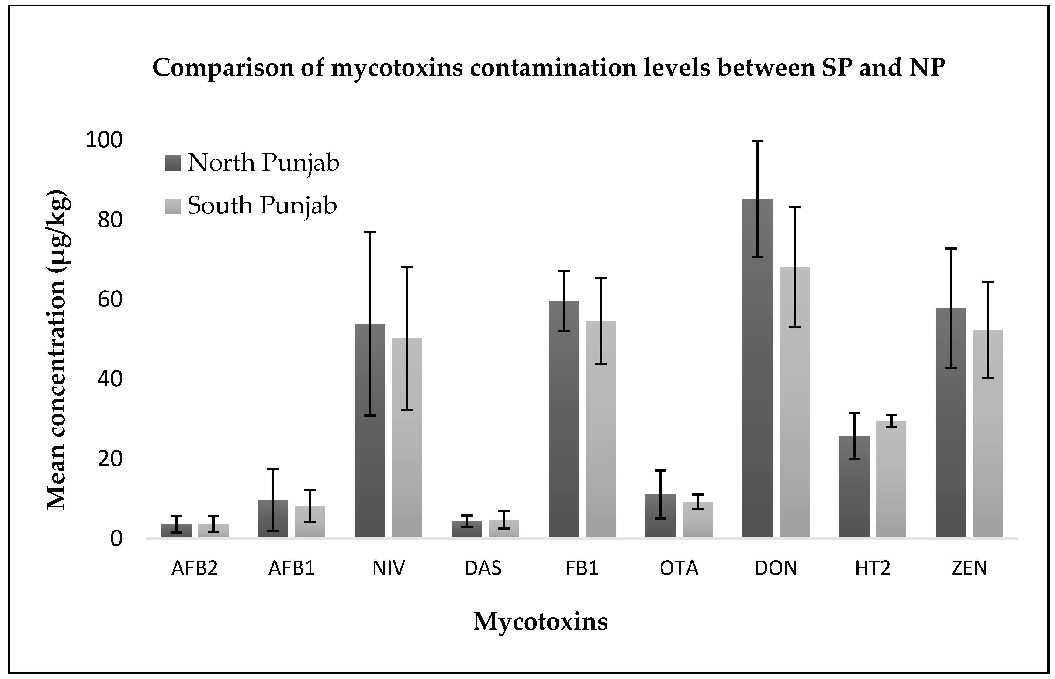 Toxins 10 00077 g001