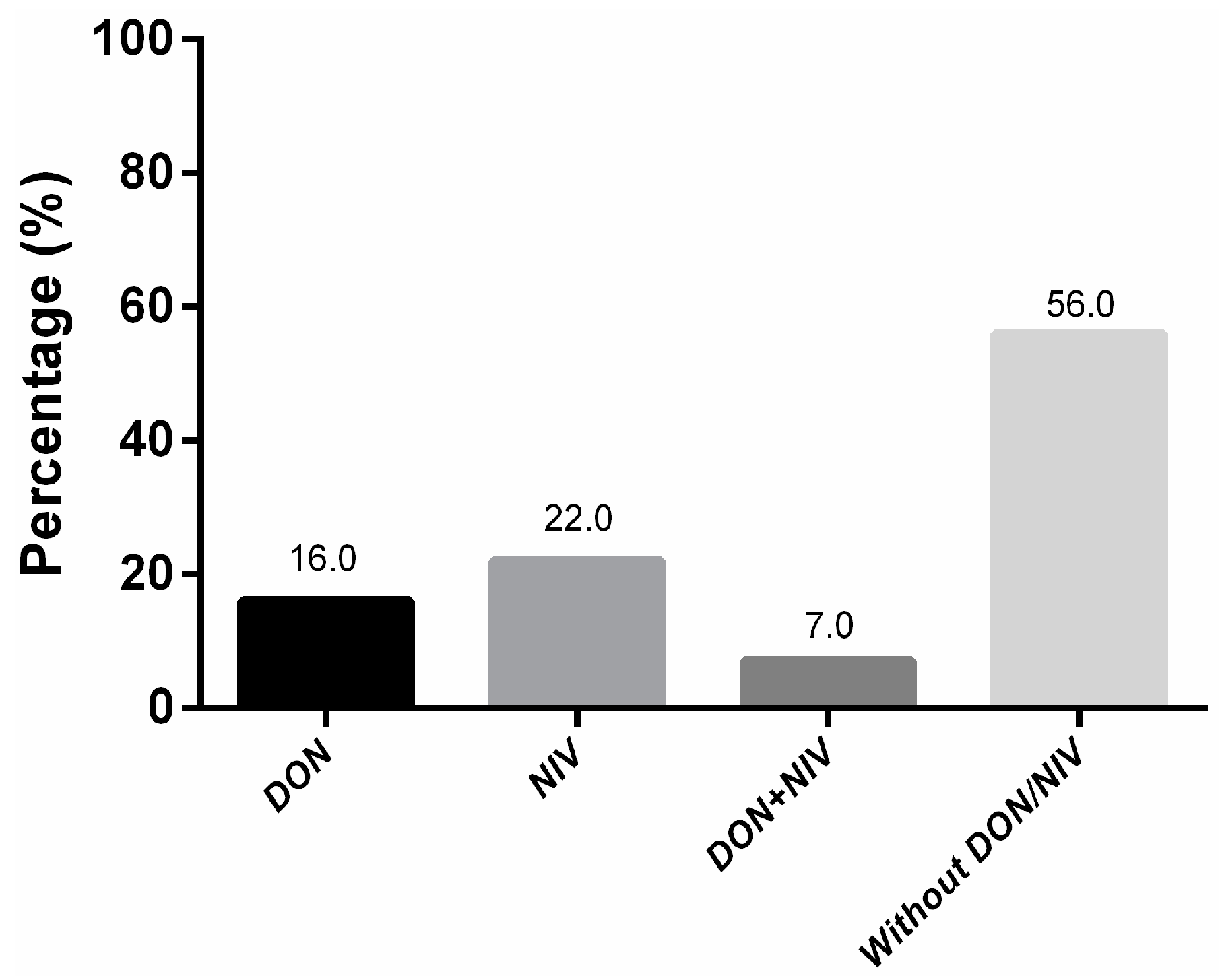 Toxins 10 00078 g003