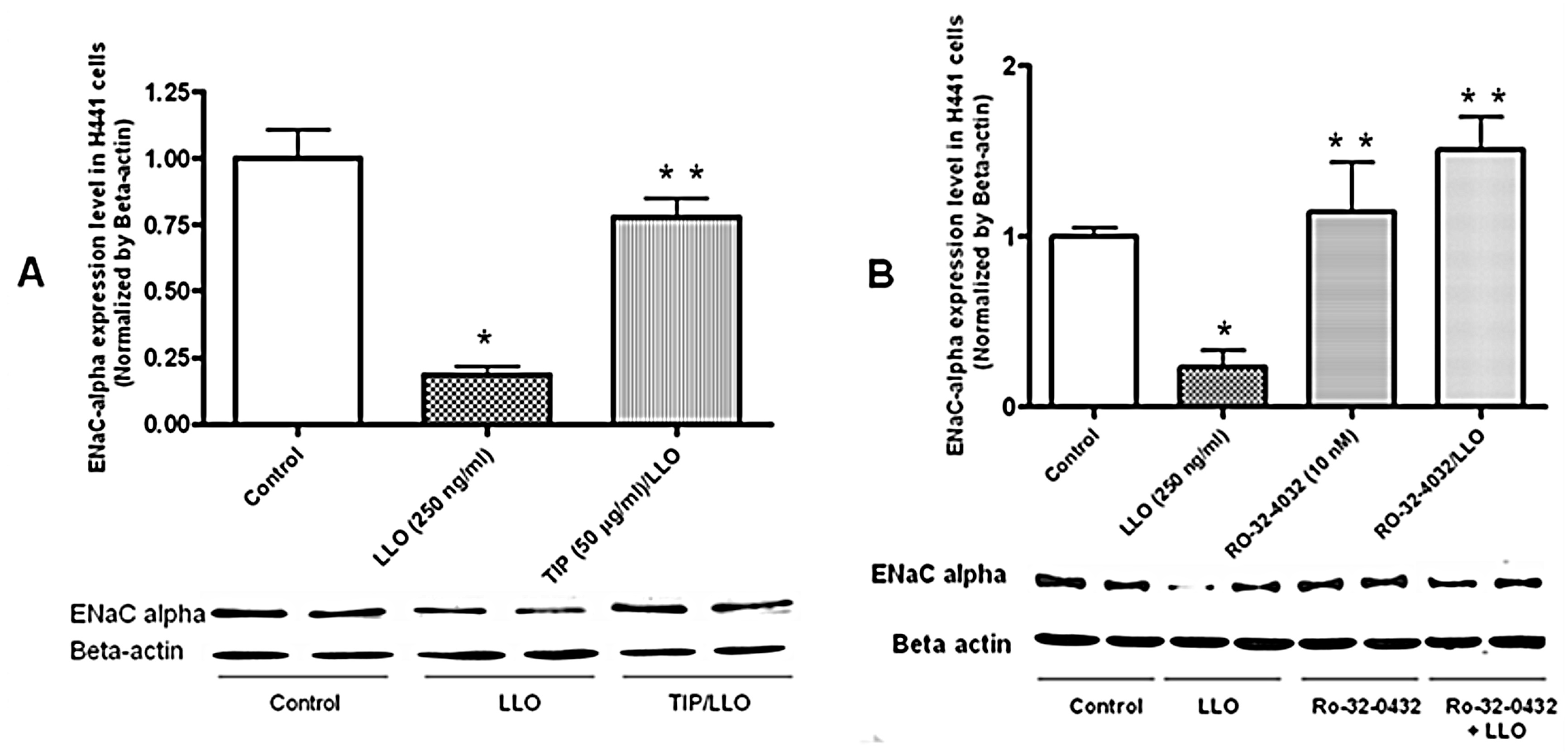 Toxins 10 00079 g003