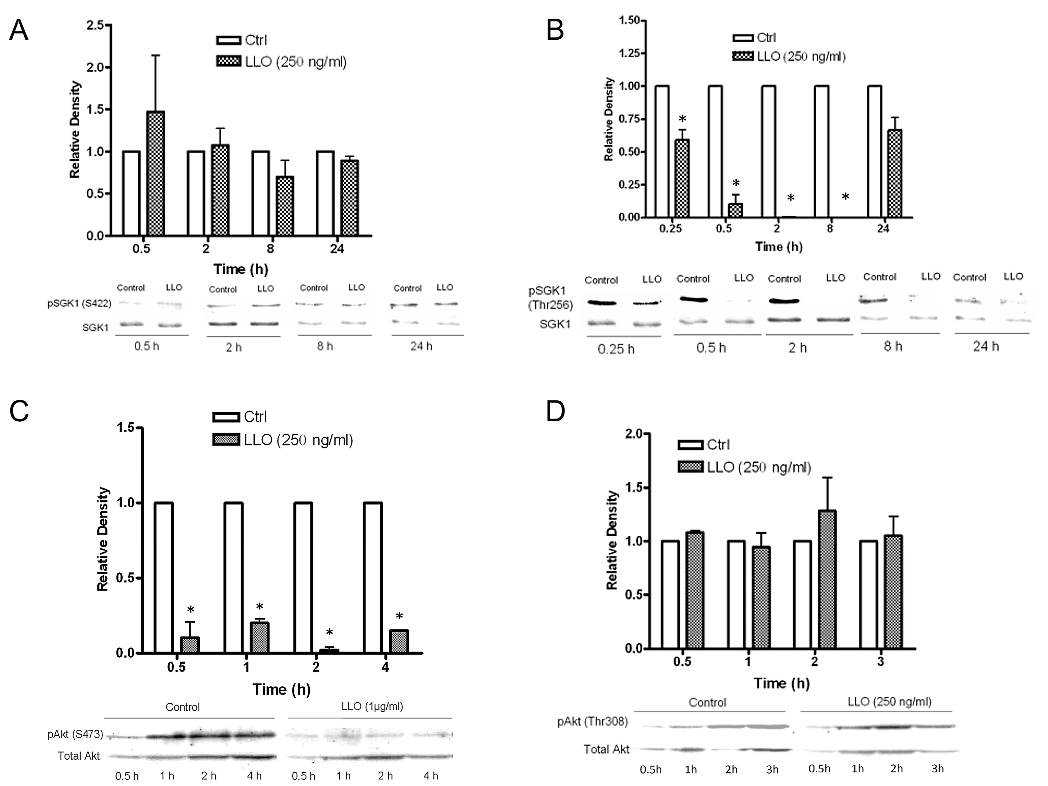 Toxins 10 00079 g004