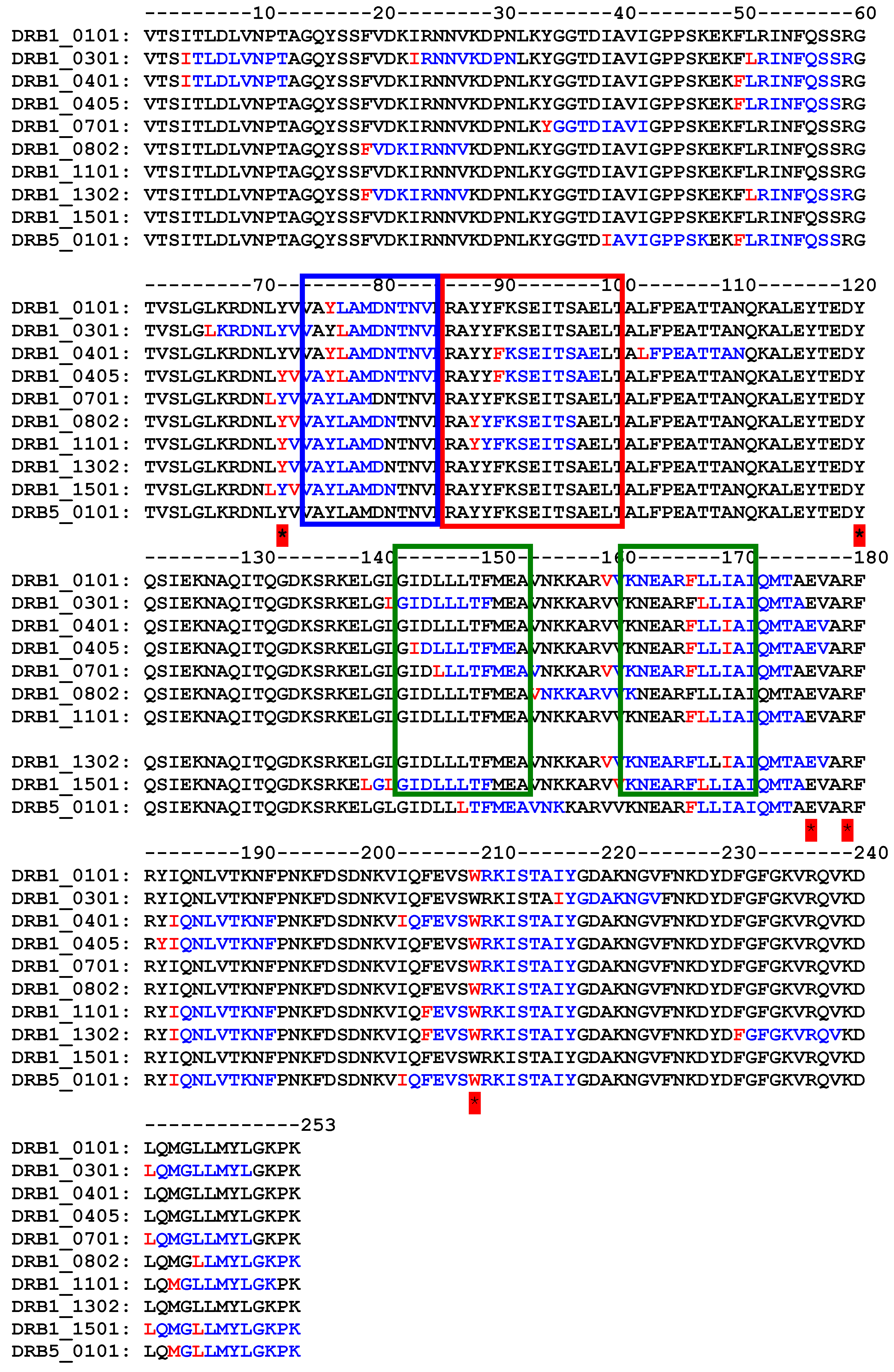 Toxins 10 00082 g006