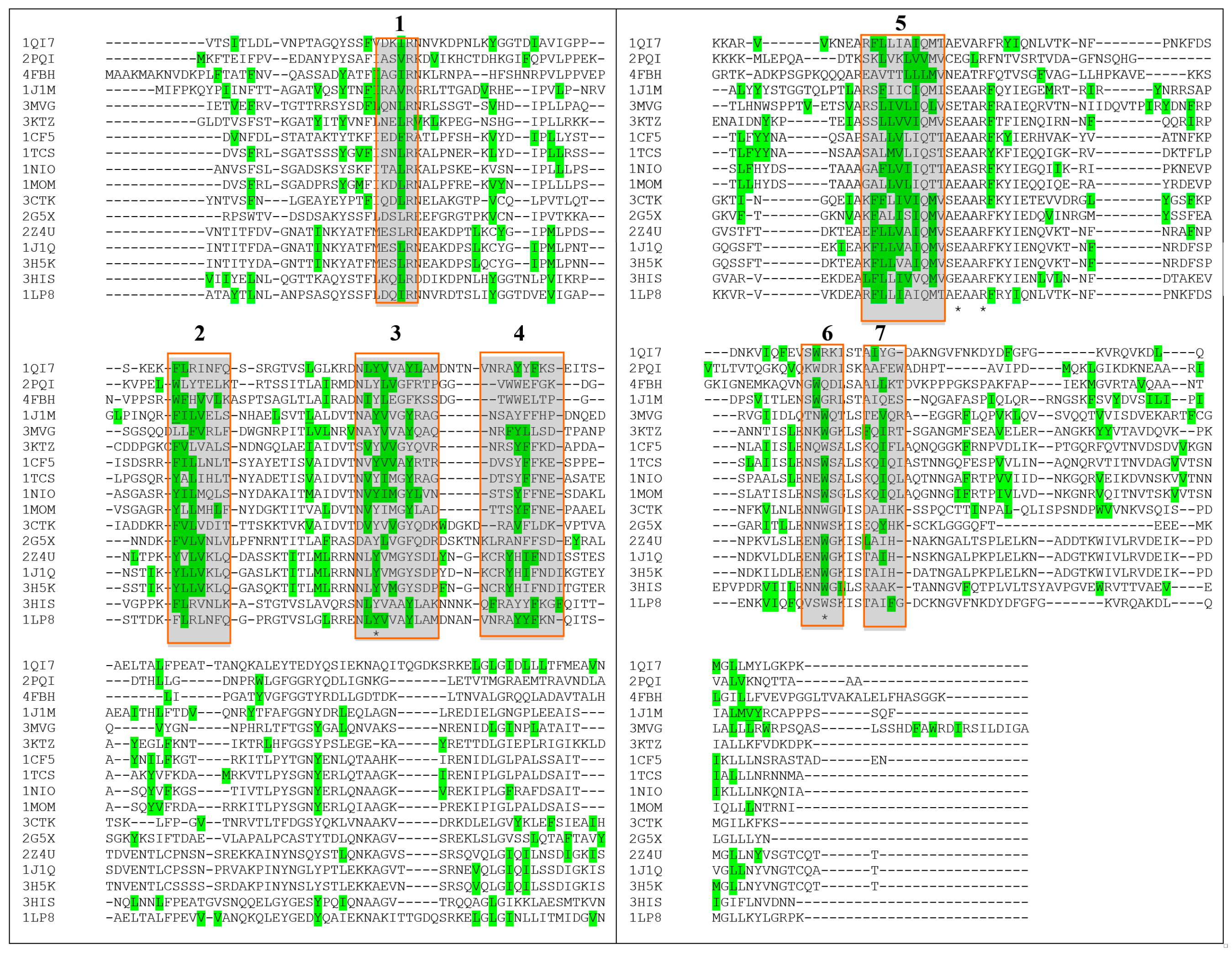 Toxins 10 00082 g007
