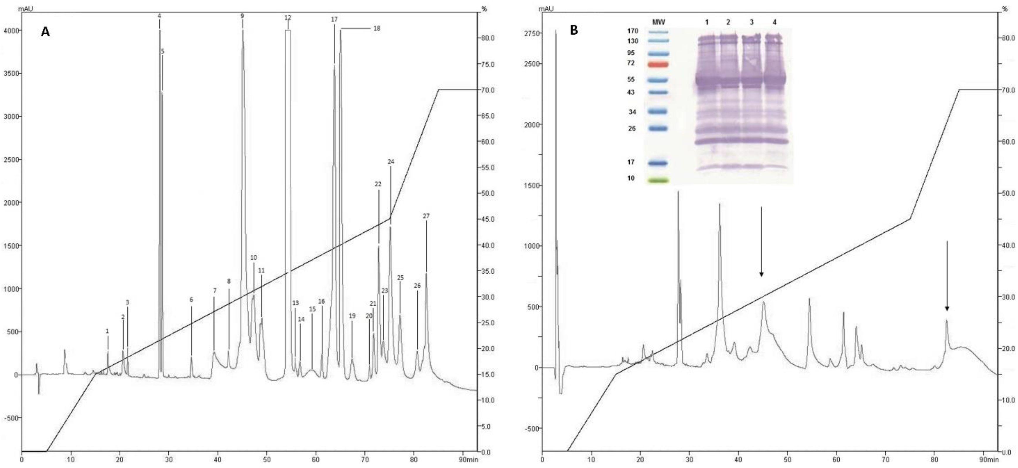 Toxins 10 00085 g002
