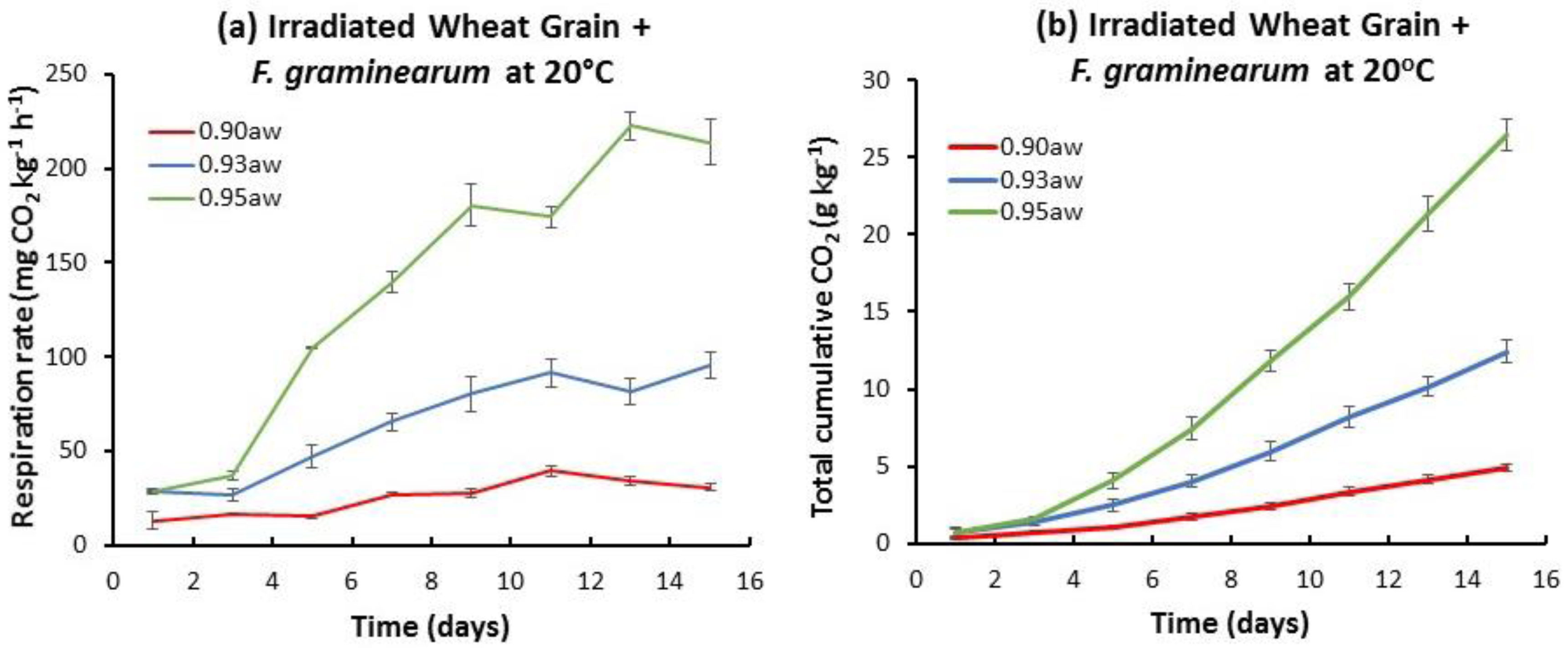 Toxins 10 00086 g002