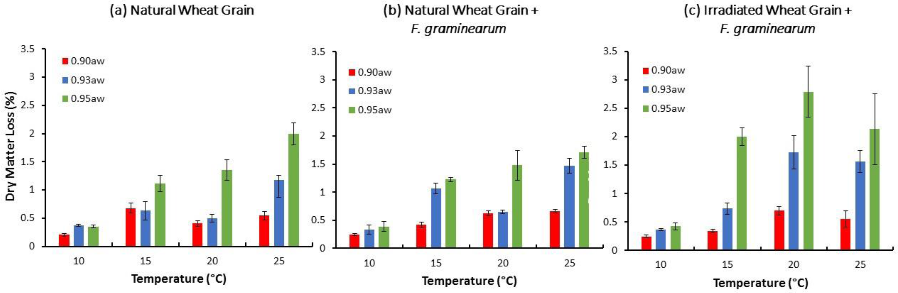 Toxins 10 00086 g003