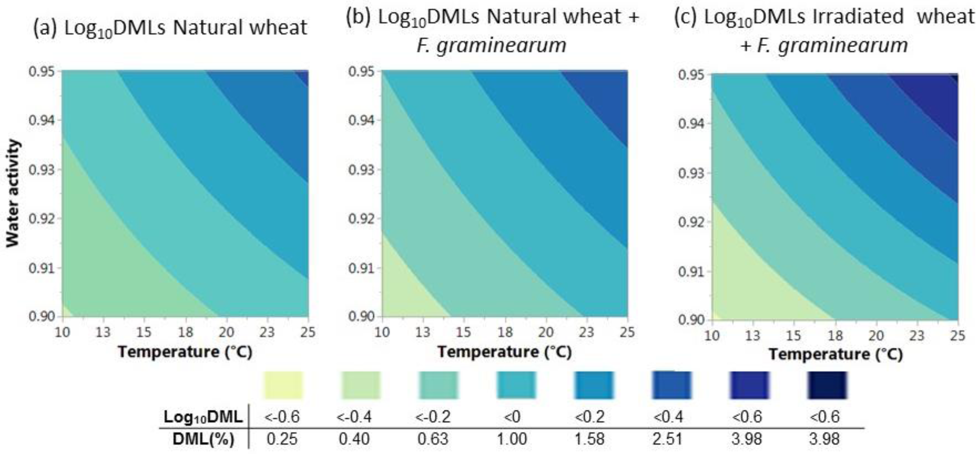 Toxins 10 00086 g004